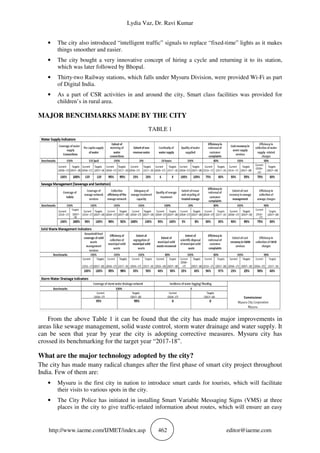 Lydia Vaz, Dr. Ravi Kumar
http://www.iaeme.com/IJMET/index.asp 462 editor@iaeme.com
• The city also introduced “intelligent traffic” signals to replace “fixed-time” lights as it makes
things smoother and easier.
• The city bought a very innovative concept of hiring a cycle and returning it to its station,
which was later followed by Bhopal.
• Thirty-two Railway stations, which falls under Mysuru Division, were provided Wi-Fi as part
of Digital India.
• As a part of CSR activities in and around the city, Smart class facilities was provided for
children’s in rural area.
MAJOR BENCHMARKS MADE BY THE CITY
TABLE 1
From the above Table 1 it can be found that the city has made major improvements in
areas like sewage management, solid waste control, storm water drainage and water supply. It
can be seen that year by year the city is adopting corrective measures. Mysuru city has
crossed its benchmarking for the target year “2017-18”.
What are the major technology adopted by the city?
The city has made many radical changes after the first phase of smart city project throughout
India. Few of them are:
• Mysuru is the first city in nation to introduce smart cards for tourists, which will facilitate
their visits to various spots in the city.
• The City Police has initiated in installing Smart Variable Messaging Signs (VMS) at three
places in the city to give traffic-related information about routes, which will ensure an easy
 