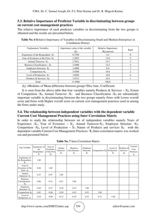 CMA. Dr. C. Samuel Joseph, Dr. F.J. Peter Kumar and Dr. R. Magesh Kumar,
http://www.iaeme.com/IJMET/index.asp 559 editor@iaeme.com
5.3. Relative Importance of Predictor Variable in discriminating between groups
on current cost management practices
The relative importance of each predictor variables in discriminating from the two groups is
obtained and the results are presented below.
Table No. 6 Relative Importance of Variables in Discriminating Small and Medium Enterprises in
Coimbatore District
Explanatory Variables Importance value of the variable
(Ij)
Relative Importance
(Rj) percent
Rank
Experience of the Respondent -X1 0.7399 4.2 8
Year of Existence of the Firm -X2 2.2893 13.0 5
Annual Turnover- X3 2.5921 14.7 3
Business Classification – X4 2.4988 14.2 4
Employee Structure- X5 1.4008 8.0 7
Competetion-X6 2.9289 16.6 2
Level of Production -X7 1.8958 10.8 6
Products & Services- X8 3.2512 18.5 1
Total 17.5968 100.0
(Ij) =Modulus of Mean difference between groups*Disc func. Coefficient
It is seen from the above table that four variables namely Products & Services – X8, Extent
of Competition -X6, Annual Turnover -X3 and Business Classification -X4 are substantially
important variable in discriminating between the two groups namely firms with Lower overall
score and firms with Higher overall score on current cost management practices used in among
the firms under study.
5.4. The relationship between independent variables with the dependent variable
Current Cost Management Practices using Inter Correlation Matrix
In order to study the relationship between set of independent variables namely Years of
Experience -X1, Year of Existence – X2, Annual Turnover-X3, Employee Structure -X5,
Competition -X6, Level of Production – X7, Nature of Products and services X8 with the
dependent variable Current Cost Management Practices- Y, Inter-correlation matrix was worked
out and presented below:
Table No. 7 Inter-Correlation Matrix
Exp Variable Experience of
the
Respondent -
X1
Year of
Existence
of the Firm
-X2
Annual
Turnover-
X3
Business
Classification –
X4
Employee
Structure-
X5
Competetion-X6I
Level of
Production -
X7
Products &
Services-
X8
Current
Cost
Practices
Y
Experience of
the Respondent -
X1
1.00
Year of
Existence of the
Firm -X2
0.48 1.00
Annual
Turnover- X3
0.25 0.25 1.00
Business
Classification –
X4
0.08 0.14 0.43 1.00
Employee
Structure- X5
-0.03 -0.17 -0.29 -0.33 1.00
Competetion-X6 0.02 -0.08 -0.50 -0.43 0.55 1.00
Level of
Production -X7
-0.22 -0.09 -0.13 -0.19 0.33 0.15 1.00
 