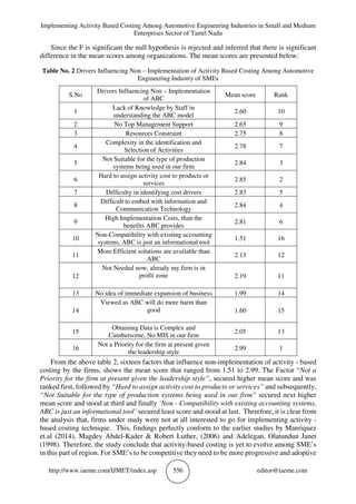 Implementing Activity Based Costing Among Automotive Engineering Industries in Small and Medium
Enterprises Sector of Tamil Nadu
http://www.iaeme.com/IJMET/index.asp 556 editor@iaeme.com
Since the F is significant the null hypothesis is rejected and inferred that there is significant
difference in the mean scores among organizations. The mean scores are presented below:
Table No. 2 Drivers Influencing Non – Implementation of Activity Based Costing Among Automotive
Engineering Industry of SMEs
S.No
Drivers Influencing Non – Implementation
of ABC
Mean score Rank
1
Lack of Knowledge by Staff in
understanding the ABC model
2.60 10
2 No Top Management Support 2.65 9
3 Resources Constraint 2.75 8
4
Complexity in the identification and
Selection of Activities
2.78 7
5
Not Suitable for the type of production
systems being used in our firm
2.84 3
6
Hard to assign activity cost to products or
services
2.85 2
7 Difficulty in identifying cost drivers 2.83 5
8
Difficult to embed with information and
Communication Technology
2.84 4
9
High Implementation Costs, than the
benefits ABC provides
2.81 6
10
Non-Compatibility with existing accounting
systems, ABC is just an informational tool
1.51 16
11
More Efficient solutions are available than
ABC
2.13 12
12
Not Needed now, already my firm is in
profit zone 2.19 11
13 No idea of immediate expansion of business 1.99 14
14
Viewed as ABC will do more harm than
good 1.60 15
15
Obtaining Data is Complex and
Cumbersome, No MIS in our firm
2.05 13
16
Not a Priority for the firm at present given
the leadership style
2.99 1
From the above table 2, sixteen factors that influence non-implementation of activity - based
costing by the firms, shows the mean score that ranged from 1.51 to 2.99. The Factor “Not a
Priority for the firm at present given the leadership style”, secured higher mean score and was
ranked first, followed by “Hard to assign activity cost to products or services” and subsequently,
“Not Suitable for the type of production systems being used in our firm” secured next higher
mean score and stood at third and finally ‘Non - Compatibility with existing accounting systems,
ABC is just an informational tool’ secured least score and stood at last. Therefore, it is clear from
the analysis that, firms under study were not at all interested to go for implementing activity -
based costing technique. This, findings perfectly conform to the earlier studies by Manriquez
et.al (2014), Magdey Abdel-Kader & Robert Luther, (2006) and Adelegan, Olatundun Janet
(1998). Therefore, the study conclude that activity-based costing is yet to evolve among SME’s
in this part of region. For SME’s to be competitive they need to be more progressive and adoptive
 