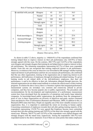 Role of Training on Employees Performance and Organizational Effectiveness
http://www.iaeme.com/IJMET/index.asp 607 editor@iaeme.com
be satisfied with your job Disagree 65 29.1 34.5
Neutral 10 4.5 39
Agree 104 46.6 100
Strongly agree 32 14.3
Total 223 100
5
Work knowledge is
increased through
training program
Strongly
disagree
3 1.3 1.3
Disagree 54 24.2 25.6
Neutral 8 3.6 29.1
Agree 134 60.1 89.2
Strongly agree 24 10.8 100
Total 223 100
(Source: Own survey, 2017)
As shown in table 5.2 above, majority i.e. 144(64.6%) of the respondents confirmed that
training helped them to improve interest on their job performance also 22(9.9%) of them
strongly agreed with this issue. On the contrary, 40(17.9%) and 11(4.9%) of the respondents
were disagree and strongly disagree that training do not helped them to improve interest in their
job performance. The remaining respondents representing 6(2.7%) of them were responded
neutral. From this one can recognized that training improved interest in job performance.
Moreover, in relation to this issue an interview was forwarded to HR manager whether training
improved interest in job performance and how do you measure job performance, she confirmed
that like any other organization, training in the organization aim at improving interest in job
performance, skill deficiency of employees through developing job-related training. If a given
training results in job related skills of the skill-deficiency employees, thus their job
performance, it said to be effective in their job. Information obtained through interview, the
selected organization do not adopt sound methods to evaluate the effectiveness of their training
programs. In relation the above survey there is a literature explains that integrated performance
measurement systems are nowadays very common and extensively utilized in private
companies, and they have become popular also in public organizations. The procedures and
recommendations for the development and implementation of a performance measurement
system have been developed from the perspective of enterprises and mainly large industrial
companies. In knowledge-based public organizations the problems from the management’s
point of view in these organizations are diversity of objectives and goals, unclear command
chain and defective flow of information (Rantanen and Oikarinen, 2004). In addition to this, as
Brainard (2005) states that Since, People are arguably one of the most valuable resources in an
organization; thus, it is important to understand the return on investing in human capital.
Concerning commitment of employees towards their job after getting training majority of the
respondents representing 131(58.7%) were agreed that Employee become more committed
towards their job after getting training and 22(9.9%) of the them also strongly agreed with the
raised issue. Whereas, 44(19.7%) and 12(5.4%) of the respondents were replied disagree and
strongly disagree with the stated issue, respectively. Among the respondents 14(6.3%) were
responded neutral to the above statement. Even if there are some points that makes employees
 