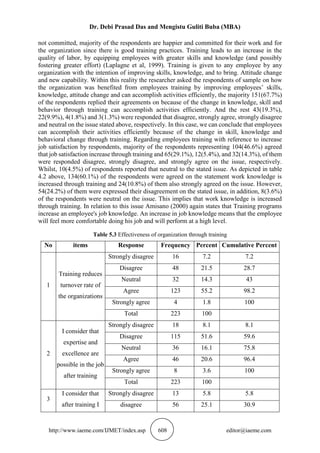 Dr. Debi Prasad Das and Mengistu Guliti Buba (MBA)
http://www.iaeme.com/IJMET/index.asp 608 editor@iaeme.com
not committed, majority of the respondents are happier and committed for their work and for
the organization since there is good training practices. Training leads to an increase in the
quality of labor, by equipping employees with greater skills and knowledge (and possibly
fostering greater effort) (Laplagne et al, 1999). Training is given to any employee by any
organization with the intention of improving skills, knowledge, and to bring. Attitude change
and new capability. Within this reality the researcher asked the respondents of sample on how
the organization was benefited from employees training by improving employees’ skills,
knowledge, attitude change and can accomplish activities efficiently, the majority 151(67.7%)
of the respondents replied their agreements on because of the change in knowledge, skill and
behavior through training can accomplish activities efficiently. And the rest 43(19.3%),
22(9.9%), 4(1.8%) and 3(1.3%) were responded that disagree, strongly agree, strongly disagree
and neutral on the issue stated above, respectively. In this case, we can conclude that employees
can accomplish their activities efficiently because of the change in skill, knowledge and
behavioral change through training. Regarding employees training with reference to increase
job satisfaction by respondents, majority of the respondents representing 104(46.6%) agreed
that job satisfaction increase through training and 65(29.1%), 12(5.4%), and 32(14.3%), of them
were responded disagree, strongly disagree, and strongly agree on the issue, respectively.
Whilst, 10(4.5%) of respondents reported that neutral to the stated issue. As depicted in table
4.2 above, 134(60.1%) of the respondents were agreed on the statement work knowledge is
increased through training and 24(10.8%) of them also strongly agreed on the issue. However,
54(24.2%) of them were expressed their disagreement on the stated issue, in addition, 8(3.6%)
of the respondents were neutral on the issue. This implies that work knowledge is increased
through training. In relation to this issue Amisano (2000) again states that Training programs
increase an employee's job knowledge. An increase in job knowledge means that the employee
will feel more comfortable doing his job and will perform at a high level.
Table 5.3 Effectiveness of organization through training
No items Response Frequency Percent Cumulative Percent
1
Training reduces
turnover rate of
the organizations
Strongly disagree 16 7.2 7.2
Disagree 48 21.5 28.7
Neutral 32 14.3 43
Agree 123 55.2 98.2
Strongly agree 4 1.8 100
Total 223 100
2
I consider that
expertise and
excellence are
possible in the job
after training
Strongly disagree 18 8.1 8.1
Disagree 115 51.6 59.6
Neutral 36 16.1 75.8
Agree 46 20.6 96.4
Strongly agree 8 3.6 100
Total 223 100
3
I consider that
after training I
Strongly disagree 13 5.8 5.8
disagree 56 25.1 30.9
 