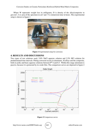 Corrosion Studies on Ceramic Particulates Reinforced Hybrid Metal Matrix Composites
http://www.iaeme.com/IJMET/index.asp 663 editor@iaeme.com
Where W represents weight loss in milligrams, D is density of the alloy/composite in
gm./cm3
, A is area of the specimen in cm2
and T is immersion time in hours. The experimental
setup is shown in figure 1
Figure 1 Experimental setup for corrosion
4. RESULTS AND DISCUSSIONS
Two types of test solutions used, 5.0% NaCl aqueous solution and 2.5% HCl solution for
predetermined time intervals. Pitting corrosion occurs in aluminum, Al alloys and the composite,
both in acidic and basic aqueous solutions between PH
4 and 8.5. Within this range aluminum is
passive, because it is protected by its oxide film. The comparison curves are depicted in figure 2
Figure 2 Comparison curves
 