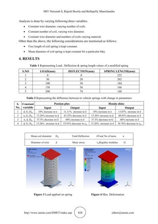 SRV Narsaiah S, Rajesh Boorla and Bollepelly Manichandra
http://www.iaeme.com/IJMET/index.asp 828 editor@iaeme.com
Analysis is done by varying following three variables:
 Constant wire diameter, varying number of coils.
 Constant number of coil, varying wire diameter.
 Constant wire diameter and numbers of coils varying material.
Other than the above, the following considerations are mentioned as follows:
 Free length of coil spring is kept constant.
 Mean diameter of coil spring is kept constant for a particular bike.
4. RESULTS
Table 1 Representing Load , Deflection & spring length values of a modified spring
S.NO LOAD(mm) DEFLECTION(mm) SPRING LENGTH(mm)
1 0 0 222
2 50 20 202
3 100 38 184
4 150 56 166
5 200 74 148
Table 2 Representing the difference between to vehicle springs with change in parameters
S.
No.
Constant
variable
Passion plus Honda shine
Input Output Input Output
1 d, G, Dm 10% increase in n 11.11% increase in δ 10% increase in n 13.07% increase in δ
2 n, G, Dm 15.26% increase in d 43.35% decrease in δ 15.26% increase in d 48.83% decrease in δ
3 n, d, Dm 37.5% decrease in G 60% increase in δ 37.5% decrease in G 60% increase in δ
4 d, G, Dm 15.26% increase in d 33.93% decrease in τm 15.26% increase in d 36.76% decrease in τm
Figure 3 Load applied on spring Figure 4 Max. Deformation
Mean coil diameter Dm Total Deflection δTotal No of turns n
Diameter of wire d Shear stress τmRigidity modulus G
 