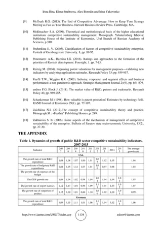 Irina Ilina, Elena Streltsova, Alex Borodin and Irina Yakovenko
http://www.iaeme.com/IJMET/index.asp 1138 editor@iaeme.com
[9] McGrath R.G. (2013). The End of Competitive Advantage: How to Keep Your Strategy
Moving as Fast as Your Business. Harvard Business Review Press. Cambridge, MA.
[10] Mokhnachev S.A. (2009). Theoretical and methodological basis of the higher educational
institutions competitive sustainability management: Monograph. Yekaterinburg Izhevsk:
Publishing House of the Institute of Economics, Ural Branch of Russian Academy of
Sciences, р.380.
[11] Pecherkina E. V. (2005). Classification of factors of competitive sustainability enterprise.
Vestnik of Orenburg state University, 8, рр. 89-95.
[12] Ponomarev A.K., Dezhina I.G. (2016). Ratings and approaches to the formation of the
priorities of Russia's development. Foresight, 1. рр. 7-15.
[13] Reitzig M. (2004). Improving patent valuations for management purposes—validating new
indicators by analyzing application rationales. Research Policy 33: pp. 939-957.
[14] Ruefli T.W., Wiggins R.R. (2003). Industry, corporate, and segment effects and business
performance: a non-parametric approach. Strategic Management Journal 24(9), рр. 861-879.
[15] andner P.G. Block J. (2011). The market value of R&D, patents and trademarks. Research
Policy 40, рр. 969-985.
[16] Schankerman M. (1998). How valuable is patent protection? Estimates by technology field.
RAND Journal of Economics 29(1), рр. 77-107.
[17] Zaichkina N.I. (2012).The concept of competitive sustainability theory and practice.
Monograph.M.: «Feather" Publishing House», p. 249.
[18] Zakharova S. B. (2006). Some aspects of the mechanism of management of competitive
sustainability of the enterprise. Bulletin of Saratov state socio-economic University, 13(2),
рр. 27-30.
THE APPENDIX
Table 1. Dynamics of growth of public R&D sector competitive sustainability indicators,
2007-2015
Indicator
200
7
200
8
200
9
201
0
201
1
201
2
201
3
2014
201
5
The average
growth rate
USA
The growth rate of total R&D
expenditure
1,08 1,08 1,07 1,00 1,01
1,0
5
1,02 1,05 1,04
The growth rate of budgetary R&D
expenditures
1,04 1,05 1,12 1,07 1,01
1,0
0
0,97 0,98 1,03
The growth rate of expenses of the
budget
The GDP growth rate 1,06 1,04 1,02 0,98 1,04
1,0
4
1,04 1,04
1,0
4
1,03
The growth rate of export licenses 1,12 1,17 1,04 0,96 1,09
1,1
5
1,01 1,03
1,0
2
1,07
The growth rate of output/ton of
product
1,15 1,00 1,01 0,60 1,10
1,0
0
1,02 1,00
1,0
5
0,99
Germany
The growth rate of total R&D
expenditure
1,09 1,05 1,11 1,01 1,06
1,1
0
1,04 1,02
1,0
5
1,06
 