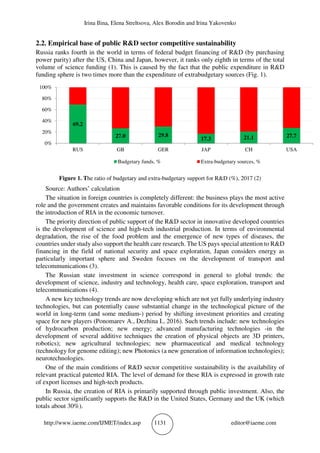 Irina Ilina, Elena Streltsova, Alex Borodin and Irina Yakovenko
http://www.iaeme.com/IJMET/index.asp 1131 editor@iaeme.com
2.2. Empirical base of public R&D sector competitive sustainability
Russia ranks fourth in the world in terms of federal budget financing of R&D (by purchasing
power parity) after the US, China and Japan, however, it ranks only eighth in terms of the total
volume of science funding (1). This is caused by the fact that the public expenditure in R&D
funding sphere is two times more than the expenditure of extrabudgetary sources (Fig. 1).
Figure 1. The ratio of budgetary and extra-budgetary support for R&D (%), 2017 (2)
Source: Authors’ calculation
The situation in foreign countries is completely different: the business plays the most active
role and the government creates and maintains favorable conditions for its development through
the introduction of RIA in the economic turnover.
The priority direction of public support of the R&D sector in innovative developed countries
is the development of science and high-tech industrial production. In terms of environmental
degradation, the rise of the food problem and the emergence of new types of diseases, the
countries under study also support the health care research. The US pays special attention to R&D
financing in the field of national security and space exploration, Japan considers energy as
particularly important sphere and Sweden focuses on the development of transport and
telecommunications (3).
The Russian state investment in science correspond in general to global trends: the
development of science, industry and technology, health care, space exploration, transport and
telecommunications (4).
A new key technology trends are now developing which are not yet fully underlying industry
technologies, but can potentially cause substantial change in the technological picture of the
world in long-term (and some medium-) period by shifting investment priorities and creating
space for new players (Ponomarev A., Dezhina I., 2016). Such trends include: new technologies
of hydrocarbon production; new energy; advanced manufacturing technologies -in the
development of several additive techniques the creation of physical objects are 3D printers,
robotics); new agricultural technologies; new pharmaceutical and medical technology
(technology for genome editing); new Photonics (a new generation of information technologies);
neurotechnologies.
One of the main conditions of R&D sector competitive sustainability is the availability of
relevant practical patented RIA. The level of demand for these RIA is expressed in growth rate
of export licenses and high-tech products.
In Russia, the creation of RIA is primarily supported through public investment. Also, the
public sector significantly supports the R&D in the United States, Germany and the UK (which
totals about 30%).
69.2
27.0 29.8
17.3 21.1 27.7
0%
20%
40%
60%
80%
100%
RUS GB GER JAP CH USA
Budgetary funds, % Extra-budgetary sources, %
 