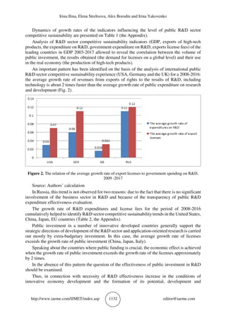 Irina Ilina, Elena Streltsova, Alex Borodin and Irina Yakovenko
http://www.iaeme.com/IJMET/index.asp 1132 editor@iaeme.com
Dynamics of growth rates of the indicators influencing the level of public R&D sector
competitive sustainability are presented on Table 1 (the Appendix).
Analysis of R&D sector competitive sustainability indicators (GDP, exports of high-tech
products, the expenditure on R&D, government expenditure on R&D, exports license fees) of the
leading countries in GDP 2003-2017 allowed to reveal the correlation between the volume of
public investment, the results obtained (the demand for licenses on a global level) and their use
in the real economy (the production of high-tech products).
An important pattern has been identified on the basis of the analysis of international public
R&D sector competitive sustainability experience (USA, Germany and the UK) for a 2008-2016:
the average growth rate of revenues from exports of rights to the results of R&D, including
technology is about 2 times faster than the average growth rate of public expenditure on research
and development (Fig. 2).
Figure 2. The relation of the average growth rate of export licenses to government spending on R&D,
2009 -2017
Source: Authors’ calculation
In Russia, this trend is not observed for two reasons: due to the fact that there is no significant
involvement of the business sector in R&D and because of the transparency of public R&D
expenditure effectiveness evaluation.
The growth rate of R&D expenditures and license fees for the period of 2008-2016
cumulatively helped to identify R&D sector competitive sustainability trends in the United States,
China, Japan, EU countries (Table 2, the Appendix).
Public investment in a number of innovative developed countries generally support the
strategic directions of development of the R&D sector and application-oriented research is carried
out mostly by extra-budgetary investment. In this case, the average growth rate of licenses
exceeds the growth rate of public investment (China, Japan, Italy).
Speaking about the countries where public funding is crucial, the economic effect is achieved
when the growth rate of public investment exceeds the growth rate of the licenses approximately
by 2 times.
In the absence of this pattern the question of the effectiveness of public investment in R&D
should be examined.
Thus, in connection with necessity of R&D effectiveness increase in the conditions of
innovative economy development and the formation of its potential, development and
 