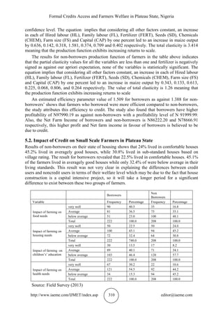 Formal Credits Access and Farmers Welfare in Plateau State, Nigeria
http://www.iaeme.com/IJMET/index.asp 310 editor@iaeme.com
confidence level. The equation implies that considering all other factors constant, an increase
in each of Hired labour (HL), Family labour (FL), Fertilizer (FERT), Seeds (SD), Chemicals
(CHEM), Farm size (FS) and Capital (CAP) by one percent led to an increase in maize output
by 0.636, 0.142, 0.318, 1.581, 0.374, 0.709 and 0.402 respectively. The total elasticity is 3.414
meaning that the production function exhibits increasing returns to scale.
The results for non-borrowers production function of farmers in the table above indicates
that the partial elasticity values for all the variables are less than one and fertilizer is negatively
signed as against our apriori expectation, none of the variables is statistically significant. The
equation implies that considering all other factors constant, an increase in each of Hired labour
(HL), Family labour (FL), Fertilizer (FERT), Seeds (SD), Chemicals (CHEM), Farm size (FS)
and Capital (CAP) by one percent led to an increase in maize output by 0.343, 0.133, 0.613,
0.225, 0.068, 0.806, and 0.264 respectively. The value of total elasticity is 1.26 meaning that
the production function exhibits increasing returns to scale
An estimated efficiency parameter value of 1.509 for borrowers as against 1.388 for non-
borrowers’ shows that farmers who borrowed were more efficient compared to non-borrowers,
the study attributes this efficiency to credit. The study also found that borrowers have higher
profitability of N97990.19 as against non-borrowers with a profitability level of N 91999.99.
Also, the Net Farm Income of borrowers and non-borrowers is N86222.20 and N78666.91
respectively, this higher profit and Net farm income in favour of borrowers is believed to be
due to credit.
5.2. Impact of Credit on Small Scale Farmers in Plateau State
Results of non-borrowers on their state of housing shows that 24% lived in comfortable houses
45.2% lived in averagely good houses, while 30.8% lived in sub-standard houses based on
village rating. The result for borrowers revealed that 22.5% lived in comfortable houses. 45.1%
of the farmers lived in averagely good houses while only 32.4% of were below average in their
living standards. This result was not very clear in explaining the differences between credit
users and noncredit users in terms of their welfare level which may be due to the fact that house
construction is a capital intensive project, so it will take a longer period for a significant
difference to exist between these two groups of farmers.
Borrowers
Non
Borrowers
Variable Frequency Percentage Frequency Percentage
Impact of farming on
food needs
very well 90 40.5 35 16.8
Average 81 36.5 73 35.1
below average 51 23.0 100 48.1
Total 222 100.0 208 100.0
Impact of farming on
housing needs
very well 50 22.5 50 24.0
Average 100 45.1 94 45.2
below average 72 32.4 64 30.8
Total 222 740.0 208 100.0
Impact of farming on
children’s’ education
very well 30 13.5 17 8.2
Average 89 40.1 71 34.1
below average 103 46.4 120 57.7
Total 222 100.0 208 100.0
Impact of farming on
health needs
very well 67 30.2 22 10.6
Average 121 54.5 92 44.2
below average 34 15.3 94 45.2
Total 222 100.0 208 100.0
Source: Field Survey (2013)
 