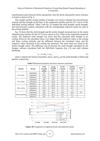 STUDY ON PREDICTION OF MECHANICAL PROPERTIES OF LARGE RING-SHAPED ...