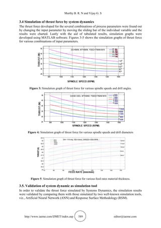 SIMULATION OF THE DRILLING PROCESS IN GFRP COMPOSITES USING SYSTEM ...