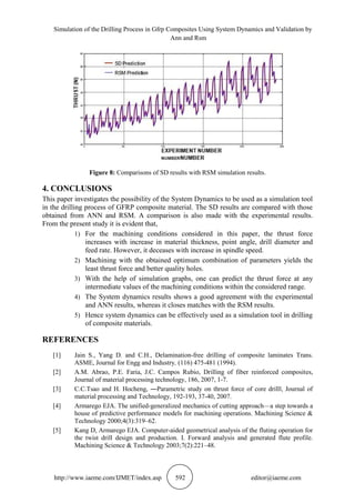 SIMULATION OF THE DRILLING PROCESS IN GFRP COMPOSITES USING SYSTEM ...