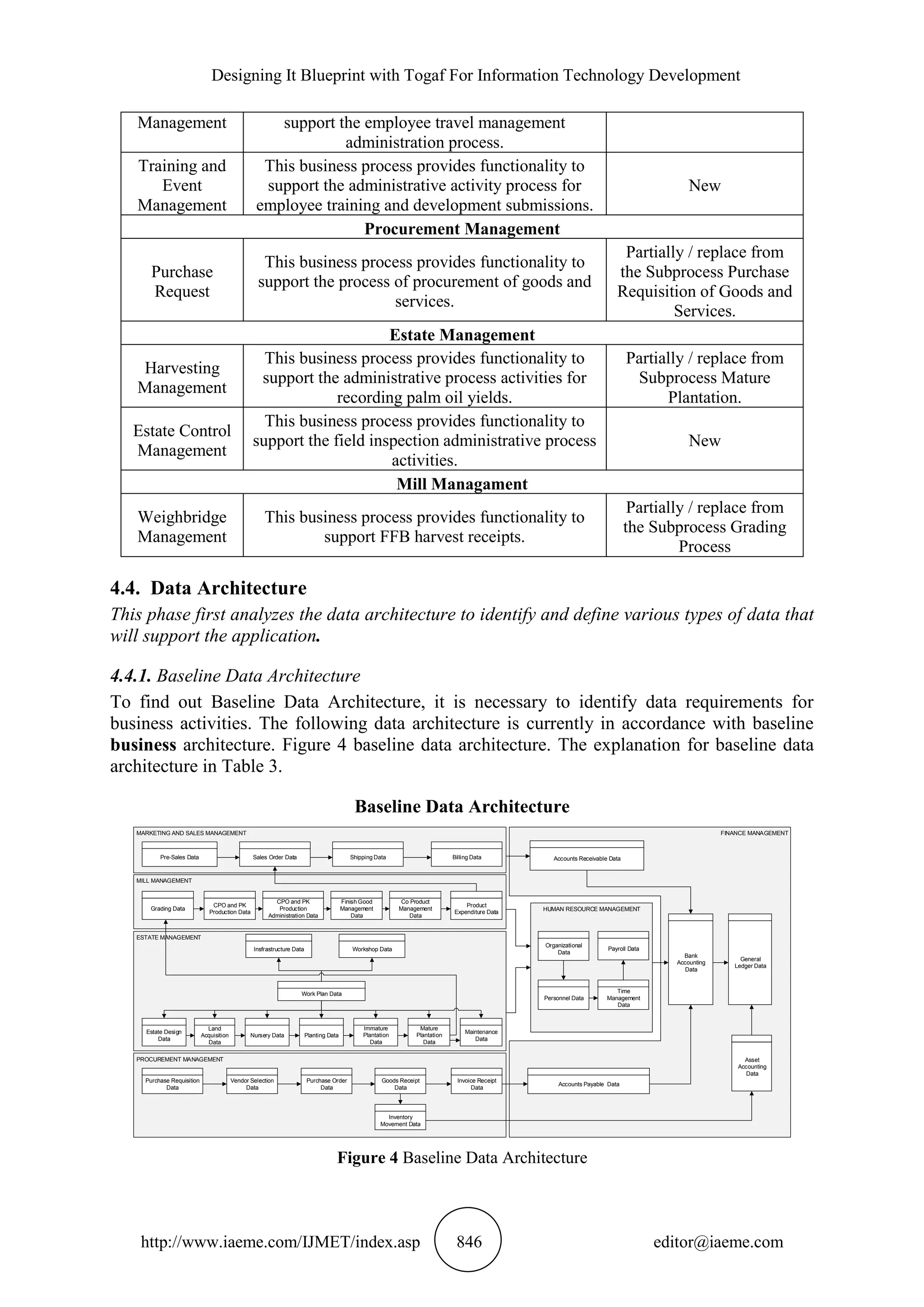 Togaf Information Plan Example DESIGNING IT BLUEPRINT WITH TOGAF FOR INFORMATION TECHNOLOGY ...