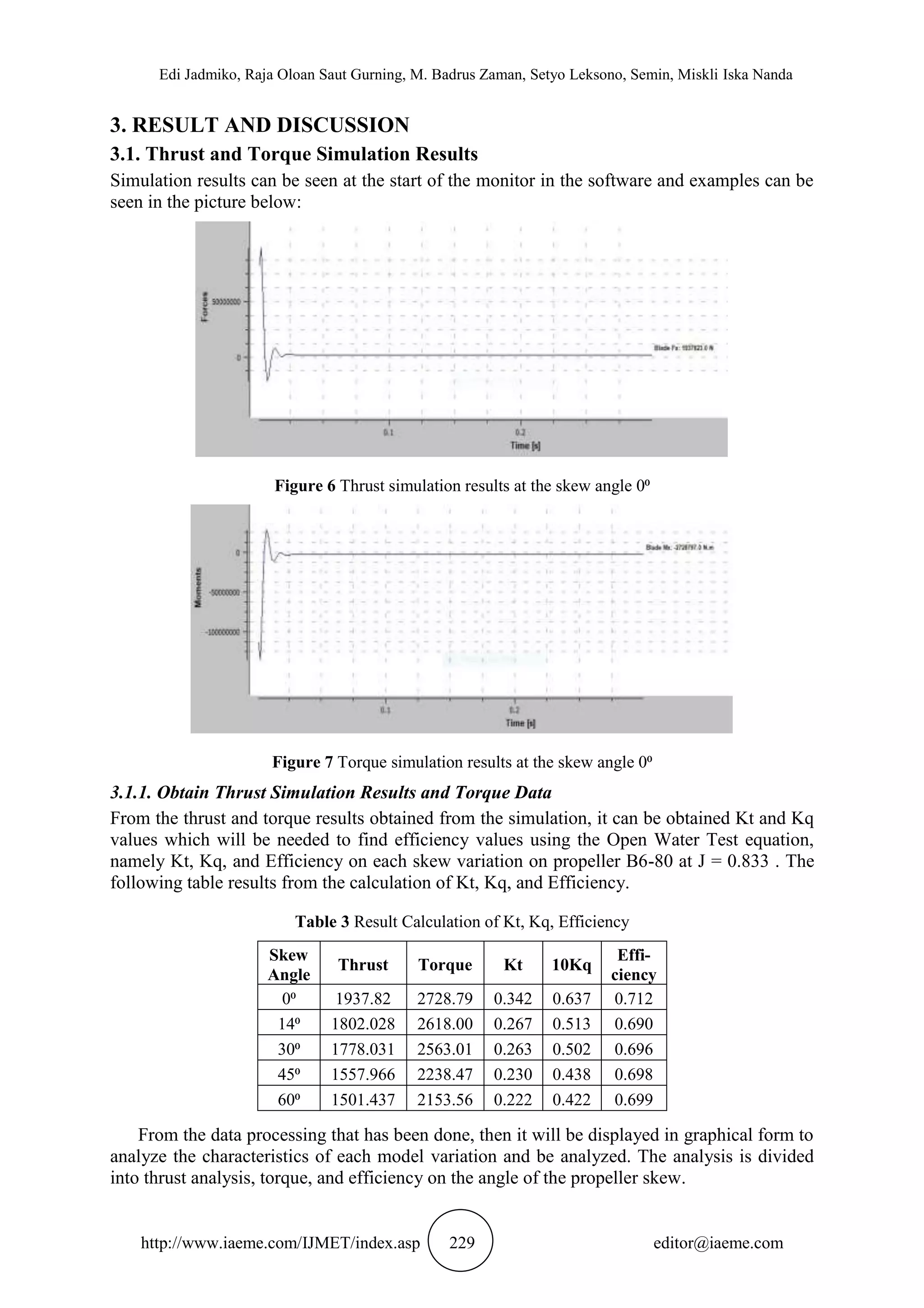Edi Jadmiko, Raja Oloan Saut Gurning, M. Badrus Zaman, Setyo Leksono, Semin, Miskli Iska Nanda
http://www.iaeme.com/IJMET/index.asp 229 editor@iaeme.com
3. RESULT AND DISCUSSION
3.1. Thrust and Torque Simulation Results
Simulation results can be seen at the start of the monitor in the software and examples can be
seen in the picture below:
Figure 6 Thrust simulation results at the skew angle 0⁰
Figure 7 Torque simulation results at the skew angle 0⁰
3.1.1. Obtain Thrust Simulation Results and Torque Data
From the thrust and torque results obtained from the simulation, it can be obtained Kt and Kq
values which will be needed to find efficiency values using the Open Water Test equation,
namely Kt, Kq, and Efficiency on each skew variation on propeller B6-80 at J = 0.833 . The
following table results from the calculation of Kt, Kq, and Efficiency.
Table 3 Result Calculation of Kt, Kq, Efficiency
From the data processing that has been done, then it will be displayed in graphical form to
analyze the characteristics of each model variation and be analyzed. The analysis is divided
into thrust analysis, torque, and efficiency on the angle of the propeller skew.
Skew
Angle
Thrust Torque Kt 10Kq
Effi-
ciency
0⁰ 1937.82 2728.79 0.342 0.637 0.712
14⁰ 1802.028 2618.00 0.267 0.513 0.690
30⁰ 1778.031 2563.01 0.263 0.502 0.696
45⁰ 1557.966 2238.47 0.230 0.438 0.698
60⁰ 1501.437 2153.56 0.222 0.422 0.699
 