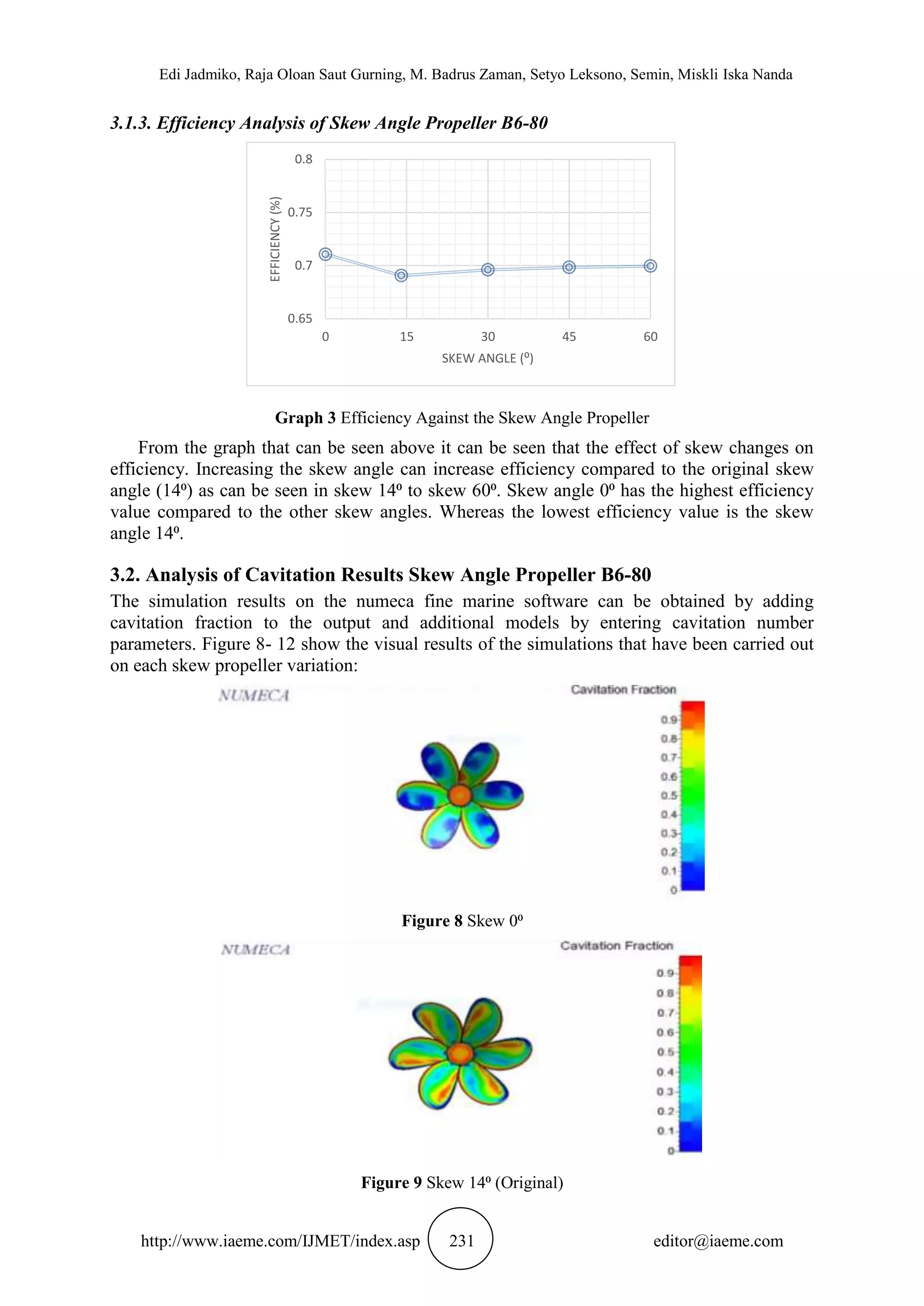 Edi Jadmiko, Raja Oloan Saut Gurning, M. Badrus Zaman, Setyo Leksono, Semin, Miskli Iska Nanda
http://www.iaeme.com/IJMET/index.asp 231 editor@iaeme.com
3.1.3. Efficiency Analysis of Skew Angle Propeller B6-80
Graph 3 Efficiency Against the Skew Angle Propeller
From the graph that can be seen above it can be seen that the effect of skew changes on
efficiency. Increasing the skew angle can increase efficiency compared to the original skew
angle (14⁰) as can be seen in skew 14⁰ to skew 60⁰. Skew angle 0⁰ has the highest efficiency
value compared to the other skew angles. Whereas the lowest efficiency value is the skew
angle 14⁰.
3.2. Analysis of Cavitation Results Skew Angle Propeller B6-80
The simulation results on the numeca fine marine software can be obtained by adding
cavitation fraction to the output and additional models by entering cavitation number
parameters. Figure 8- 12 show the visual results of the simulations that have been carried out
on each skew propeller variation:
Figure 8 Skew 0⁰
Figure 9 Skew 14⁰ (Original)
0.65
0.7
0.75
0.8
0 15 30 45 60
EFFICIENCY(%)
SKEW ANGLE (⁰)
 