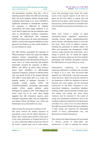 Responsiveness of arbuscular mycorrhizal symbiosis in plants during ...