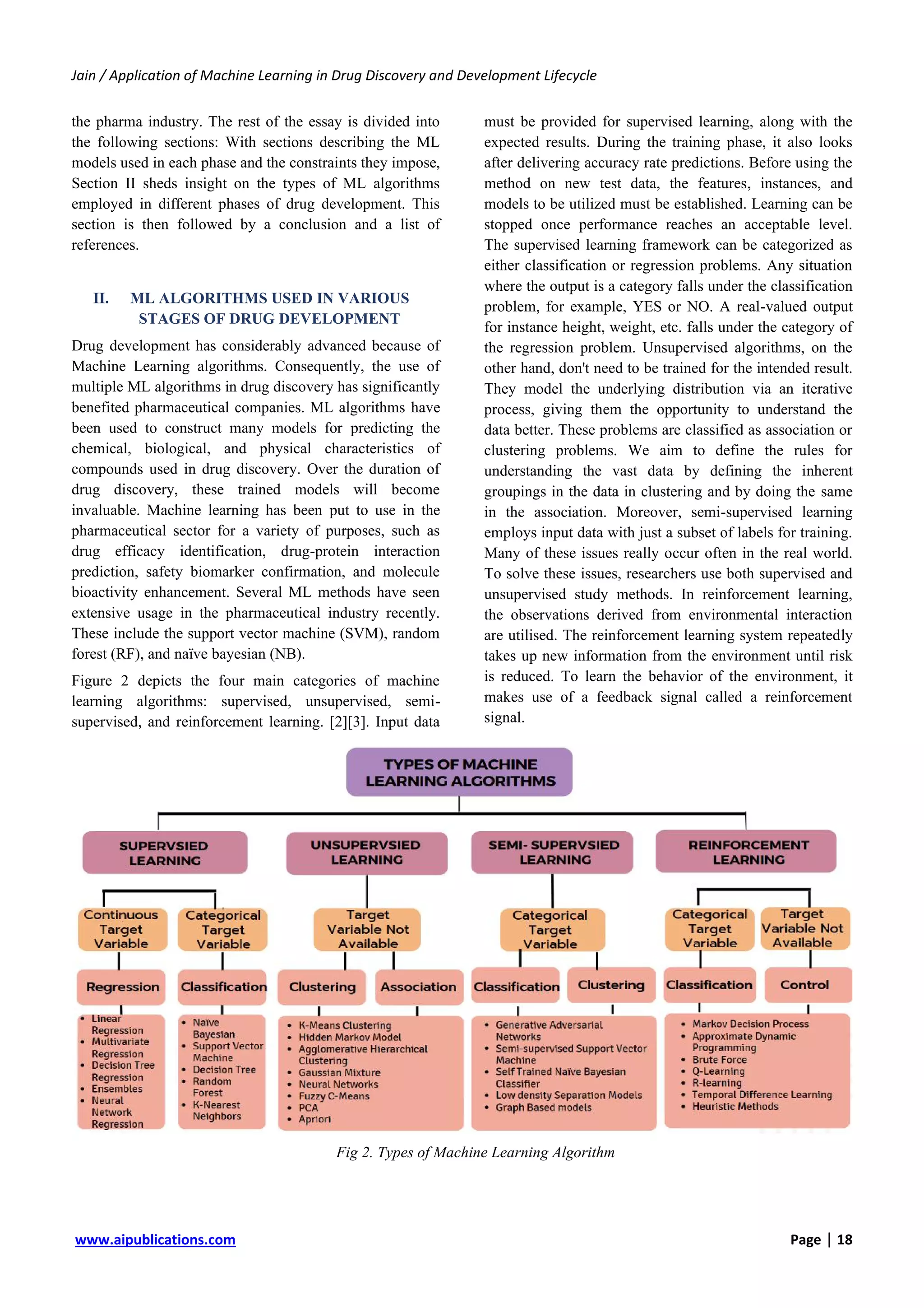 Application of Machine Learning in Drug Discovery and Development ...
