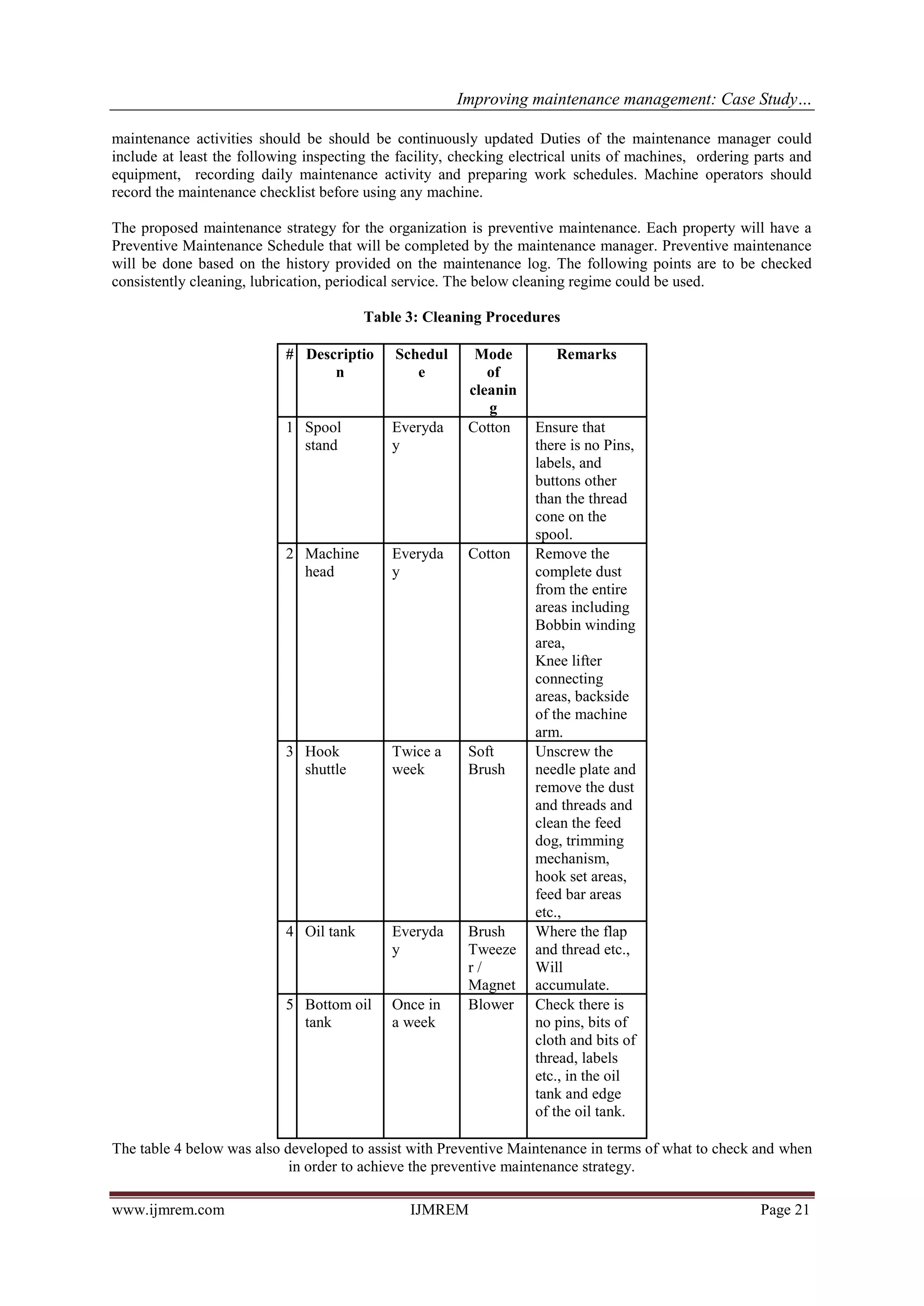 Improving maintenance management: Case Study…
www.ijmrem.com IJMREM Page 21
maintenance activities should be should be continuously updated Duties of the maintenance manager could
include at least the following inspecting the facility, checking electrical units of machines, ordering parts and
equipment, recording daily maintenance activity and preparing work schedules. Machine operators should
record the maintenance checklist before using any machine.
The proposed maintenance strategy for the organization is preventive maintenance. Each property will have a
Preventive Maintenance Schedule that will be completed by the maintenance manager. Preventive maintenance
will be done based on the history provided on the maintenance log. The following points are to be checked
consistently cleaning, lubrication, periodical service. The below cleaning regime could be used.
Table 3: Cleaning Procedures
# Descriptio
n
Schedul
e
Mode
of
cleanin
g
Remarks
1 Spool
stand
Everyda
y
Cotton Ensure that
there is no Pins,
labels, and
buttons other
than the thread
cone on the
spool.
2 Machine
head
Everyda
y
Cotton Remove the
complete dust
from the entire
areas including
Bobbin winding
area,
Knee lifter
connecting
areas, backside
of the machine
arm.
3 Hook
shuttle
Twice a
week
Soft
Brush
Unscrew the
needle plate and
remove the dust
and threads and
clean the feed
dog, trimming
mechanism,
hook set areas,
feed bar areas
etc.,
4 Oil tank Everyda
y
Brush
Tweeze
r /
Magnet
Where the flap
and thread etc.,
Will
accumulate.
5 Bottom oil
tank
Once in
a week
Blower Check there is
no pins, bits of
cloth and bits of
thread, labels
etc., in the oil
tank and edge
of the oil tank.
The table 4 below was also developed to assist with Preventive Maintenance in terms of what to check and when
in order to achieve the preventive maintenance strategy.
 