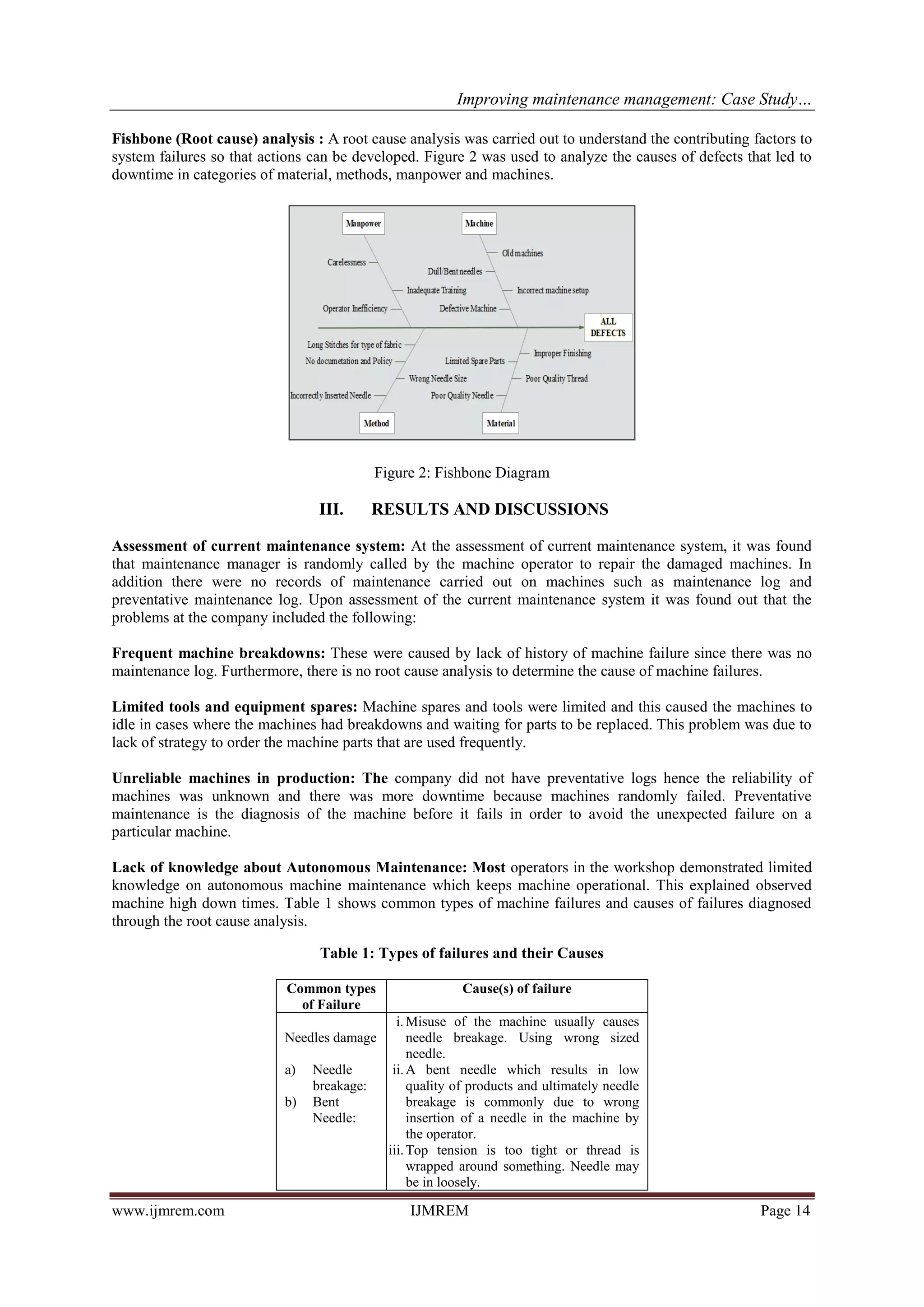 Improving maintenance management: Case Study…
www.ijmrem.com IJMREM Page 14
Fishbone (Root cause) analysis : A root cause analysis was carried out to understand the contributing factors to
system failures so that actions can be developed. Figure 2 was used to analyze the causes of defects that led to
downtime in categories of material, methods, manpower and machines.
Figure 2: Fishbone Diagram
III. RESULTS AND DISCUSSIONS
Assessment of current maintenance system: At the assessment of current maintenance system, it was found
that maintenance manager is randomly called by the machine operator to repair the damaged machines. In
addition there were no records of maintenance carried out on machines such as maintenance log and
preventative maintenance log. Upon assessment of the current maintenance system it was found out that the
problems at the company included the following:
Frequent machine breakdowns: These were caused by lack of history of machine failure since there was no
maintenance log. Furthermore, there is no root cause analysis to determine the cause of machine failures.
Limited tools and equipment spares: Machine spares and tools were limited and this caused the machines to
idle in cases where the machines had breakdowns and waiting for parts to be replaced. This problem was due to
lack of strategy to order the machine parts that are used frequently.
Unreliable machines in production: The company did not have preventative logs hence the reliability of
machines was unknown and there was more downtime because machines randomly failed. Preventative
maintenance is the diagnosis of the machine before it fails in order to avoid the unexpected failure on a
particular machine.
Lack of knowledge about Autonomous Maintenance: Most operators in the workshop demonstrated limited
knowledge on autonomous machine maintenance which keeps machine operational. This explained observed
machine high down times. Table 1 shows common types of machine failures and causes of failures diagnosed
through the root cause analysis.
Table 1: Types of failures and their Causes
Common types
of Failure
Cause(s) of failure
Needles damage
a) Needle
breakage:
b) Bent
Needle:
i.Misuse of the machine usually causes
needle breakage. Using wrong sized
needle.
ii.A bent needle which results in low
quality of products and ultimately needle
breakage is commonly due to wrong
insertion of a needle in the machine by
the operator.
iii.Top tension is too tight or thread is
wrapped around something. Needle may
be in loosely.
 