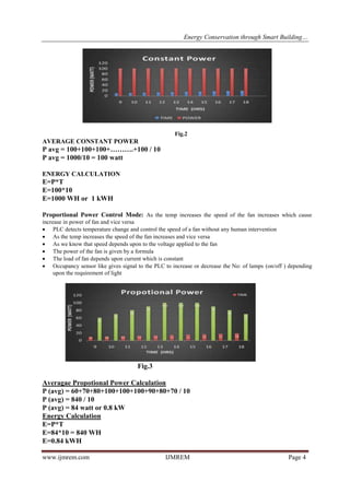 Energy Conservation through Smart Building and Smart Lighting System | PDF