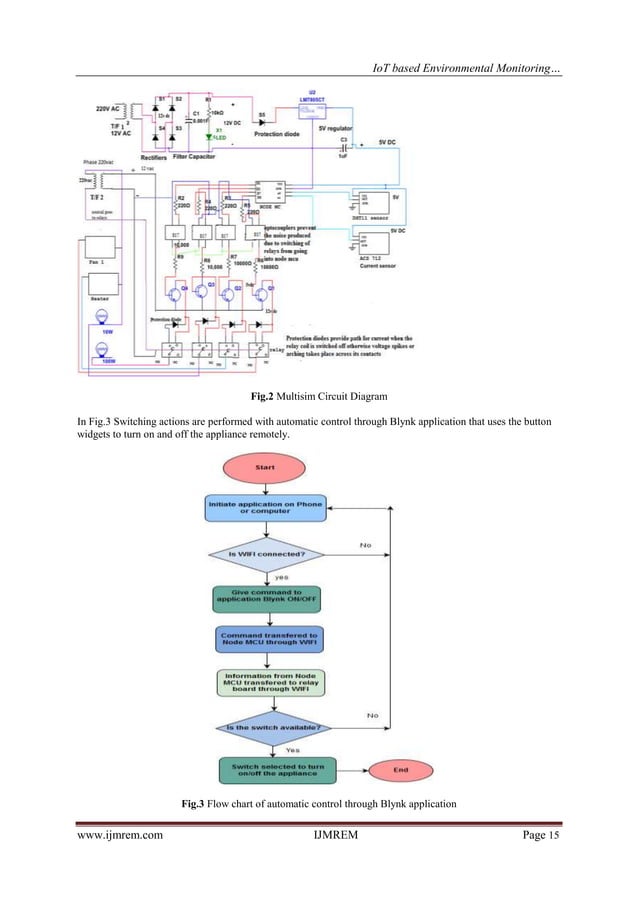 IoT based Environmental Monitoring and Control System | PDF
