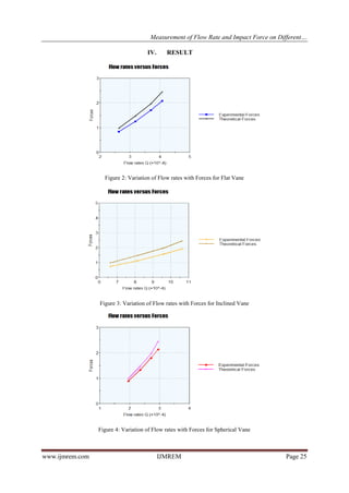 Measurement of Flow Rate and Impact Force on Different Vanes through ...