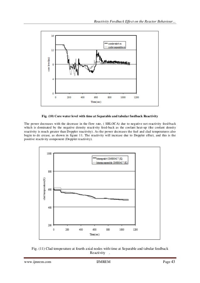 Reactivity Feedback Effect on the Reactor Behaviour during SBLOCA in