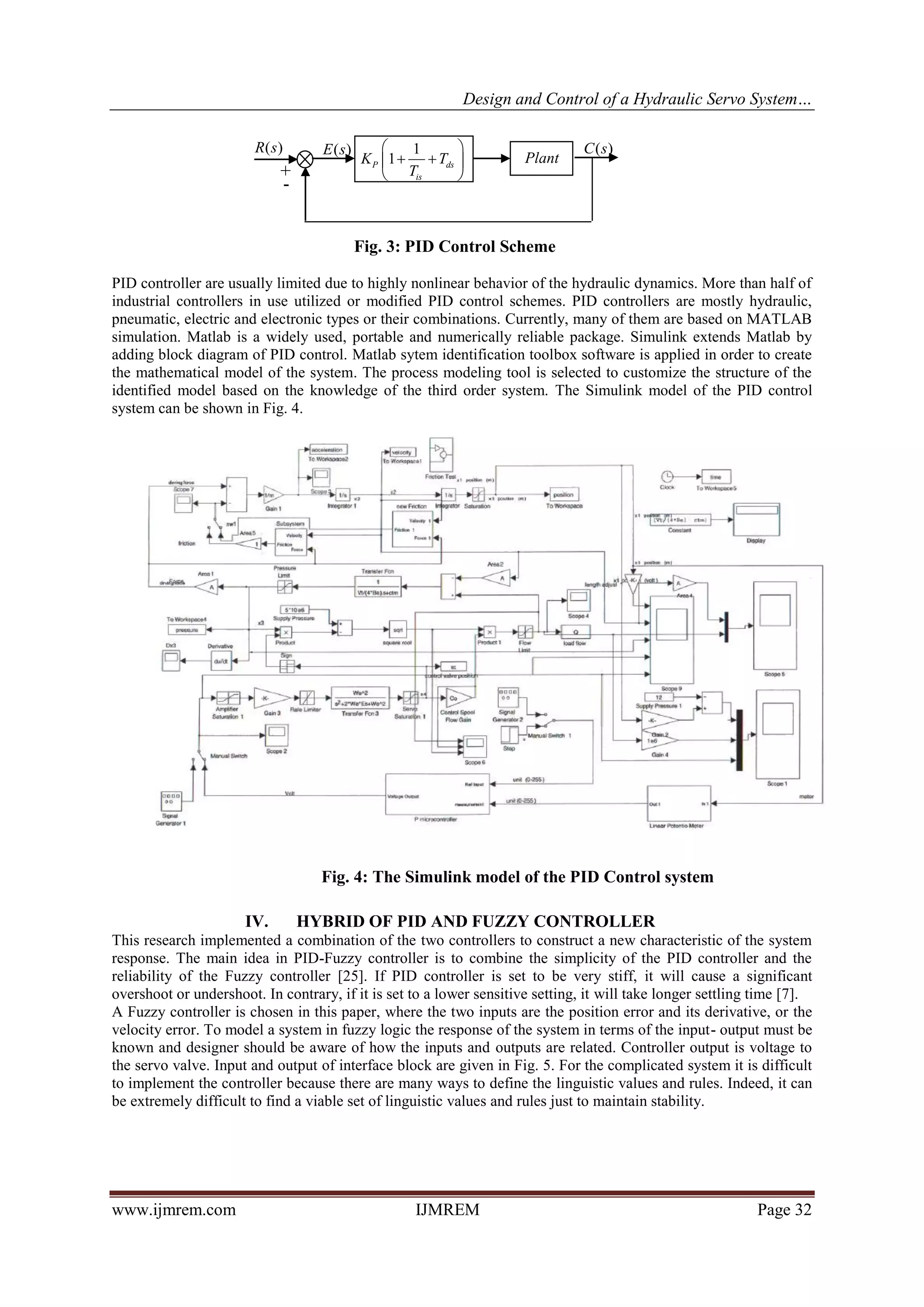 Design and Control of a Hydraulic Servo System and Simulation Analysis ...