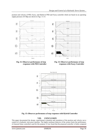 Design and Control of a Hydraulic Servo System and Simulation Analysis ...