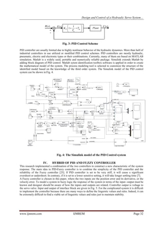 Design and Control of a Hydraulic Servo System and Simulation Analysis ...