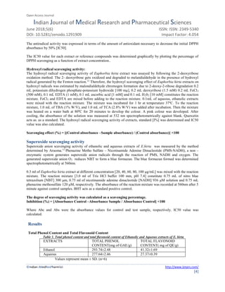Open Access Journal
Indian Journal of Medical Research and Pharmaceutical Sciences
June 2018;5(6) ISSN: ISSN: 2349-5340
DOI: 10.5281/zenodo.1291909 Impact Factor: 4.054
©Indian JMedResPharmSci http://www.ijmprs.com/
[4]
The antiradical activity was expressed in terms of the amount of antioxidant necessary to decrease the initial DPPH
absorbance by 50% [IC50].
The IC50 value for each extract or reference compounds was determined graphically by plotting the percentage of
DPPH scavenging as a function of extract concentration..
Hydroxyl radical scavenging activity:
The hydroxyl radical scavenging activity of Euphorbia hirta extract was assayed by following the 2-deoxyribose
oxidation method. The 2- deoxyribose gets oxidized and degraded to melandialdehyde in the presence of hydroxyl
radical generated by the Fenton reaction.12
Therefore, the hydroxyl scavenging effect of Euphorbia hirta extracts on
hydroxyl radicals was estimated by malondialdehyde chromogen formation due to 2-deoxy-2-ribose degradation 0.2
mL potassium dihydrogen phosphate-potassium hydroxide [100 mμ], 0.2 mL deoxyribose (1.5 mM) 0.2 mL FeCl3
(500 mM), 0.1 mL EDTA (1 mM), 0.1 mL ascorbic acid [1 mM] and 0.1 mL H202 [10 mM] constitutes the reaction
mixture. FeCl3 and EDTA are mixed before adding to the reaction mixture. 0.1mL of aqueous, ethanolic extracts
were mixed with the reaction mixture. The mixture was incubated for 1 hr at temperature 37ºC. To the reaction
mixture, 1.0 mL of TBA (1% W/V), and 1.0 mL of TCA (2.8% W/V) was added after incubation. Then the mixture
was heated on a water bath at 80ºC for 20 minutes to develop the colour. A pink colour was developed. After
cooling, the absorbance of the solution was measured at 532 nm spectrophotometrically against blank. Quercetin
acts as. as a standard. The hydroxyl radical scavenging activity of extracts, standard [I%] was determined and IC50
value was also calculated.
Scavenging effect (%) = [(Control absorbance –Sample absorbance) / (Control absorbance)] ×100
Superoxide scavenging activity
Superoxide anion scavenging activity of ethanolic and aqueous extracts of E.hirta was measured by the method
determined by Aruoma.13
Phenazine Metho Sulfate – Nicotinamide Adenine Dinucleotide (PMS-NADH), a non –
enzymatic system generates superoxide anion radicals through the reaction of PMS, NADH and oxygen. The
generated superoxide anion O2 reduces NBT to form a blue formazan. The blue formazan formed was determined
spectrophotometrically at 560nm.
0.3 ml of Euphorbia hirta extract at different concentration [20, 40, 60, 80, 100 μg/mL] was mixed with the reaction
mixture. The reaction mixture [3.0 ml of Tris HCl buffer 100 mm, pH 7.4] constitute 0.75 mL of nitro blue
tetrazolium [NBT] 300 μm, 0.75 ml of nicotinamide adenine dinucleotide [NADH] 936 μM solution and 0.75 mL
phenazine methosulfate 120 μM, respectively. The absorbance of the reaction mixture was recorded at 560nm after 5
minute against control samples. BHT acts as a standard positive control.
The degree of scavenging activity was calculated as a scavenging percentage.
Inhibition (%) = [Absorbance Control –Absorbance Sample / Absorbance Control] ×100
Where Abc and Abs were the absorbance values for control and test sample, respectively. IC50 value was
calculated.
Results
Total Phenol Content and Total Flavonoid Content
Table 1. Total phenol content and total flavonoid content of Ethanolic and Aqueous extracts of E. hirta
EXTRACTS TOTAL PHENOL
CONTENT(mg of GAE/g)
TOTAL FLAVONOID
CONTENT( mg of QE/g)
Ethanol 293.74±2.48 41.32±1.69
Aqueous 277.64±2.46 27.37±0.39
Values represent mean ± SD. (n=6)
 