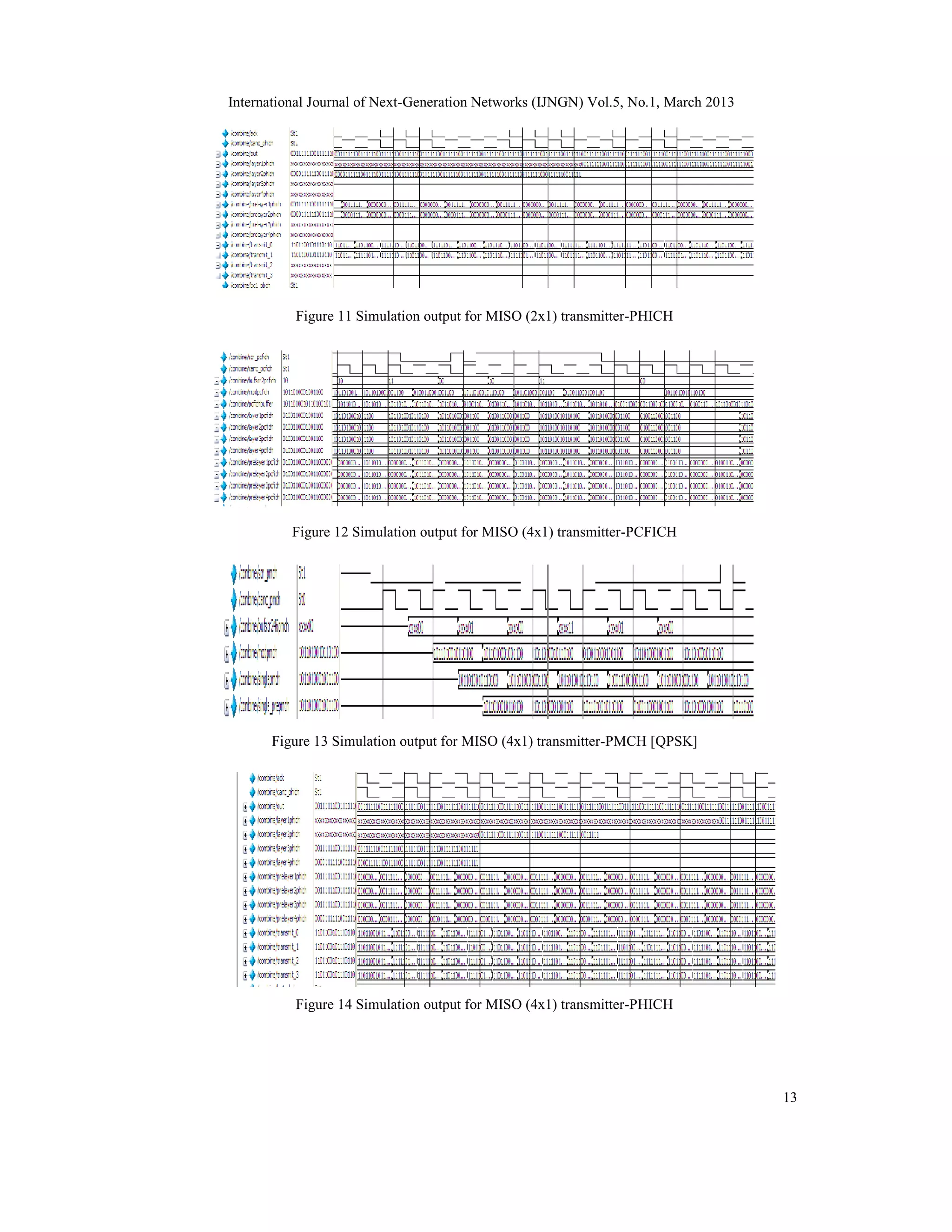 International Journal of Next-Generation Networks (IJNGN) Vol.5, No.1, March 2013




          Figure 11 Simulation output for MISO (2x1) transmitter-PHICH




          Figure 12 Simulation output for MISO (4x1) transmitter-PCFICH




      Figure 13 Simulation output for MISO (4x1) transmitter-PMCH [QPSK]




          Figure 14 Simulation output for MISO (4x1) transmitter-PHICH




                                                                                    13
 