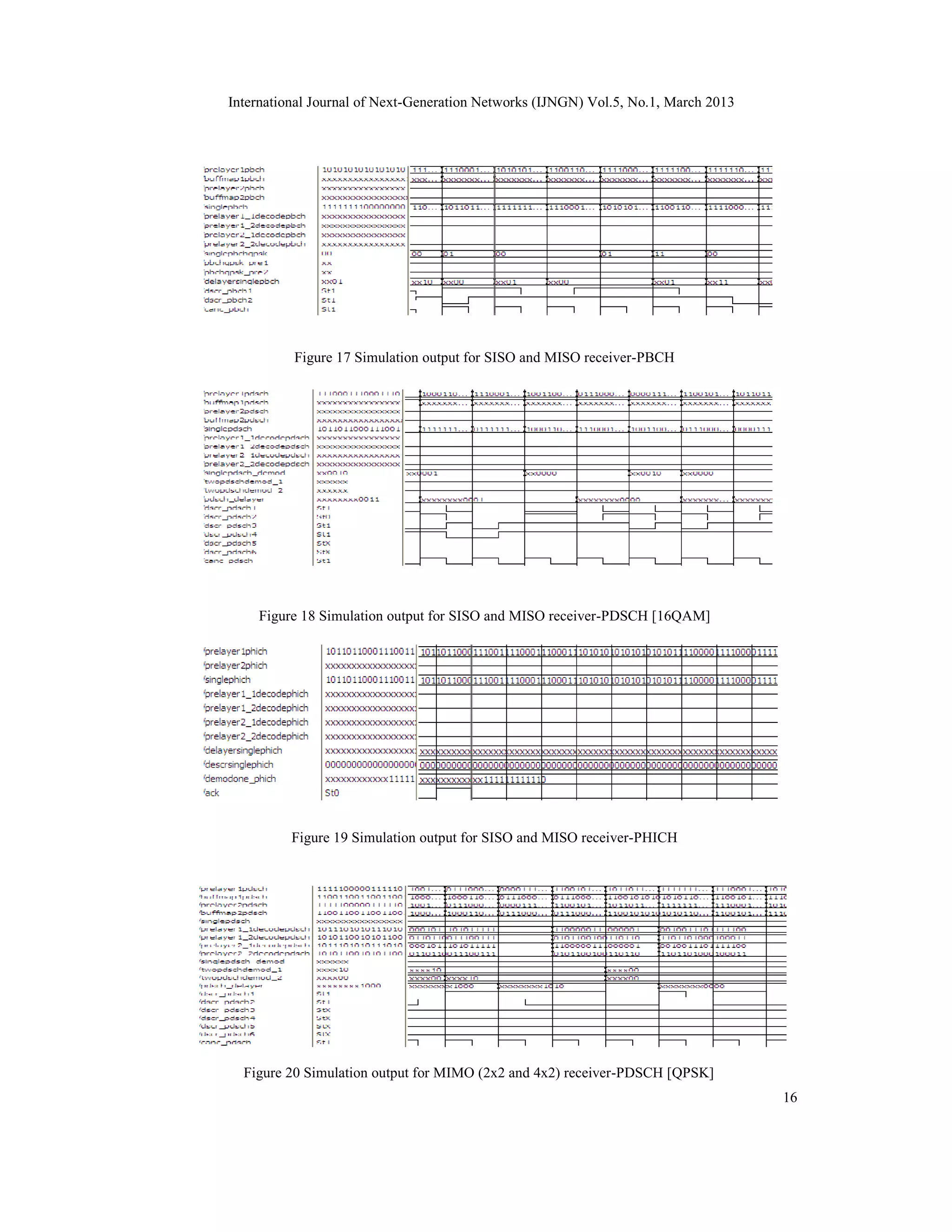 International Journal of Next-Generation Networks (IJNGN) Vol.5, No.1, March 2013




          Figure 17 Simulation output for SISO and MISO receiver-PBCH




    Figure 18 Simulation output for SISO and MISO receiver-PDSCH [16QAM]




          Figure 19 Simulation output for SISO and MISO receiver-PHICH




  Figure 20 Simulation output for MIMO (2x2 and 4x2) receiver-PDSCH [QPSK]
                                                                                    16
 