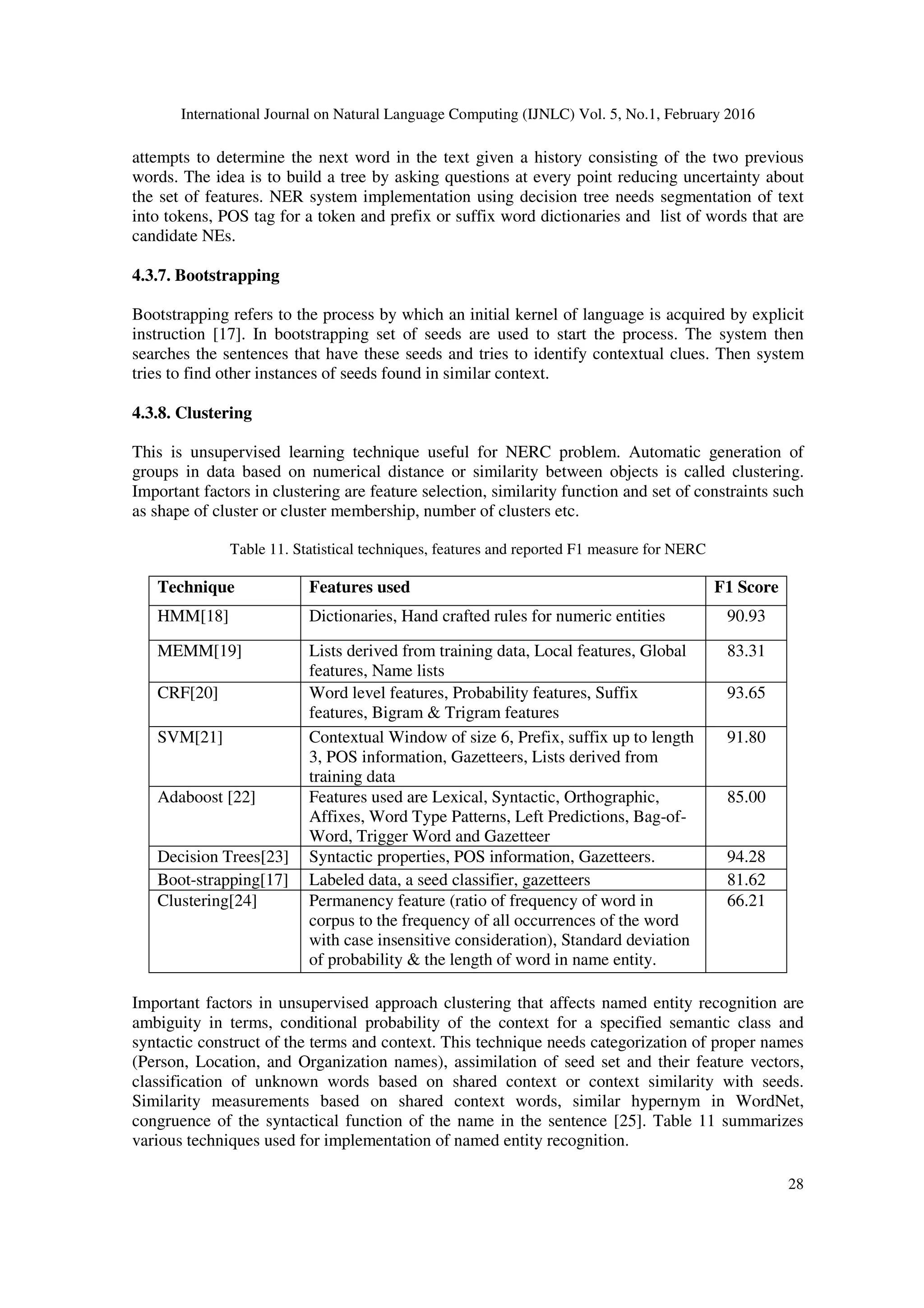 International Journal on Natural Language Computing (IJNLC) Vol. 5, No.1, February 2016
28
attempts to determine the next word in the text given a history consisting of the two previous
words. The idea is to build a tree by asking questions at every point reducing uncertainty about
the set of features. NER system implementation using decision tree needs segmentation of text
into tokens, POS tag for a token and prefix or suffix word dictionaries and list of words that are
candidate NEs.
4.3.7. Bootstrapping
Bootstrapping refers to the process by which an initial kernel of language is acquired by explicit
instruction [17]. In bootstrapping set of seeds are used to start the process. The system then
searches the sentences that have these seeds and tries to identify contextual clues. Then system
tries to find other instances of seeds found in similar context.
4.3.8. Clustering
This is unsupervised learning technique useful for NERC problem. Automatic generation of
groups in data based on numerical distance or similarity between objects is called clustering.
Important factors in clustering are feature selection, similarity function and set of constraints such
as shape of cluster or cluster membership, number of clusters etc.
Table 11. Statistical techniques, features and reported F1 measure for NERC
Technique Features used F1 Score
HMM[18] Dictionaries, Hand crafted rules for numeric entities 90.93
MEMM[19] Lists derived from training data, Local features, Global
features, Name lists
83.31
CRF[20] Word level features, Probability features, Suffix
features, Bigram & Trigram features
93.65
SVM[21] Contextual Window of size 6, Prefix, suffix up to length
3, POS information, Gazetteers, Lists derived from
training data
91.80
Adaboost [22] Features used are Lexical, Syntactic, Orthographic,
Affixes, Word Type Patterns, Left Predictions, Bag-of-
Word, Trigger Word and Gazetteer
85.00
Decision Trees[23] Syntactic properties, POS information, Gazetteers. 94.28
Boot-strapping[17] Labeled data, a seed classifier, gazetteers 81.62
Clustering[24] Permanency feature (ratio of frequency of word in
corpus to the frequency of all occurrences of the word
with case insensitive consideration), Standard deviation
of probability & the length of word in name entity.
66.21
Important factors in unsupervised approach clustering that affects named entity recognition are
ambiguity in terms, conditional probability of the context for a specified semantic class and
syntactic construct of the terms and context. This technique needs categorization of proper names
(Person, Location, and Organization names), assimilation of seed set and their feature vectors,
classification of unknown words based on shared context or context similarity with seeds.
Similarity measurements based on shared context words, similar hypernym in WordNet,
congruence of the syntactical function of the name in the sentence [25]. Table 11 summarizes
various techniques used for implementation of named entity recognition.
 
