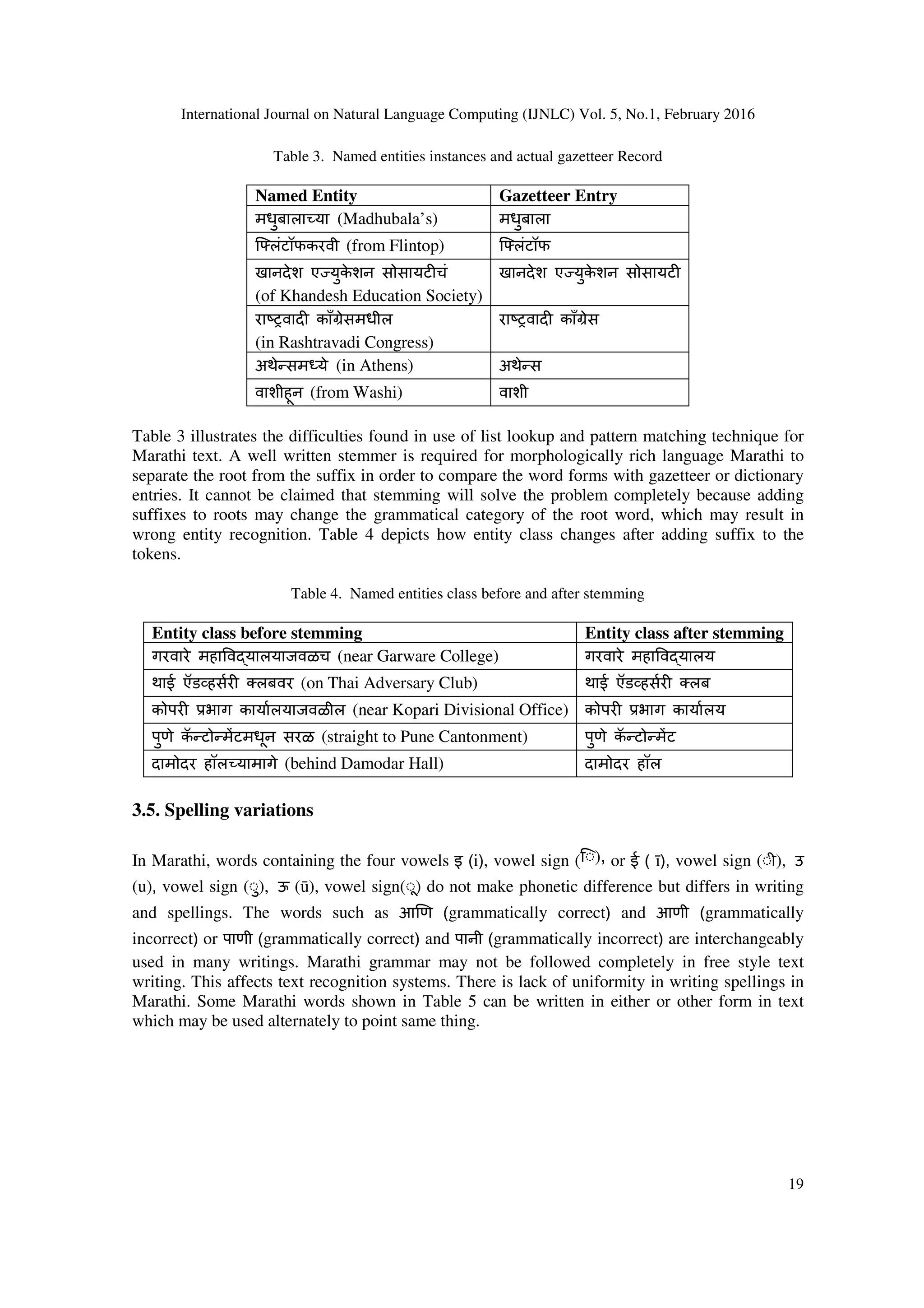 International Journal on Natural Language Computing (IJNLC) Vol. 5, No.1, February 2016
19
Table 3. Named entities instances and actual gazetteer Record
Named Entity Gazetteer Entry
मधुबाला या (Madhubala’s) मधुबाला
िPलंटॉफकरवी (from Flintop) िPलंटॉफ
खानदेश एRयुके शन सोसायट चं
(of Khandesh Education Society)
खानदेश एRयुके शन सोसायट
राSTवाद काँVेसमधील
(in Rashtravadi Congress)
राSTवाद काँVेस
अथेCसम ये (in Athens) अथेCस
वाशीहून (from Washi) वाशी
Table 3 illustrates the difficulties found in use of list lookup and pattern matching technique for
Marathi text. A well written stemmer is required for morphologically rich language Marathi to
separate the root from the suffix in order to compare the word forms with gazetteer or dictionary
entries. It cannot be claimed that stemming will solve the problem completely because adding
suffixes to roots may change the grammatical category of the root word, which may result in
wrong entity recognition. Table 4 depicts how entity class changes after adding suffix to the
tokens.
Table 4. Named entities class before and after stemming
Entity class before stemming Entity class after stemming
गरवारे महा व!यालयाजवळच (near Garware College) गरवारे महा व!यालय
थाई ऍड8हसर Dलबवर (on Thai Adversary Club) थाई ऍड8हसर Dलब
कोपर भाग कायालयाजवळील (near Kopari Divisional Office) कोपर भाग कायालय
पुणे कॅ CटोCम3टमधून सरळ (straight to Pune Cantonment) पुणे कॅ CटोCम3ट
दामोदर हॉल यामागे (behind Damodar Hall) दामोदर हॉल
3.5. Spelling variations
In Marathi, words containing the four vowels इ (i), vowel sign (ि◌), or ई ( ī), vowel sign (◌ी), उ
(u), vowel sign (◌ु), ऊ (ū), vowel sign(◌ू) do not make phonetic difference but differs in writing
and spellings. The words such as आ_ण (grammatically correct) and आणी (grammatically
incorrect) or पाणी (grammatically correct) and पानी (grammatically incorrect) are interchangeably
used in many writings. Marathi grammar may not be followed completely in free style text
writing. This affects text recognition systems. There is lack of uniformity in writing spellings in
Marathi. Some Marathi words shown in Table 5 can be written in either or other form in text
which may be used alternately to point same thing.
 
