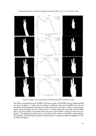 International Journal on Natural Language Computing (IJNLC) Vol. 5, No.1, February 2016
64
0 50 100 150 200 250 300
0
5
10
15
20
25
30
35
40
R-HPP
Row Index from Bottom
No.of1pixels
Width
Peak
Valley
0 50 100 150 200 250 300
0
5
10
15
20
25
30
35
40
45
50
R-HPP
Row Index from Bottom
No.of1pixels
Width
Peak
Valley
0 50 100 150 200 250 300
0
10
20
30
40
50
60
R-HPP
Row Index from Bottom
No.of1pixels
Width
Peak
Valley
0 50 100 150 200 250 300
0
10
20
30
40
50
60
70
80
R-HPP
Row Index from Bottom
No.of1pixels
Width
Peak
Valley
Figure. 7 Output of skin segmentation and ROI segmentation in different scales
The ROI is segmented from the R-HPP of the binary image. The R-HPP and the segmented ROI
are shown in Figure. 7, where each row belongs to different scales. In the R-HPP curve, the red
and green marker represents the peak and valley respectively. In Figure. 7, there is an arm in the
binary image excluding last row. Hence there is a valley before the first peak in the R-HPP.
Since, the valley point is not present before the peak in the R-HPP as shown in the last row of
Figure. 7 the Cropping of palm region is not required. The contour of the ROI is represented by
the signature. The normalized signature of hand gestures is unique for different alphabets of TSL
as shown in Figure 8.
 