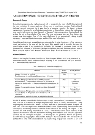International Journal on Natural Language Computing (IJNLC) Vol.13, No.4, August 2024
10
4. SECOND BENCHMARK: RESOLUTION NOTES EVALUATION IN FRENCH
Problem definition
In incident management, the explanatory note left by an agent is the main valuable description of
the issue resolution. It assumes a pivotal role not only in ensuring the seamless functionality of
technical support processes, but it can also be a valuable repository for future incidents
management. However, for an efficient communication of the resolution process, the explanatory
note must include on the one hand the result of the agent’s intervening and on the other hand, the
actions that led to the resolution of the issue. The most problematic notes are those that do not
contain any information. One of the main challenges is to automatically detect invalid
explanatory notes and thus to increase the quality of the agent’s feedback.
Our objective is to create a model that can automatically identify the presence of the resolution
result and action in the note left by the agent. This specific task is complex because the
classification criteria is not semantically definable: For instance, a resolution result can be
expressed in a multitude of different ways since the incidents and their solutions can take several
forms in several areas (Cloud, Network, Application, Server, Retail, Customer service, etc.)
Data description
Since we are studying few-shot classification, the training set does not have to be exhaustive. A
small representative dataset should be enough in theory. In this retrospective, our focus is aimed
at IT-related incidents resolution.
Table 3. Examples of resolution notes labeling
Example Result
presence
Action presence
Incident: Le réseau est très lent.
Resolution note: Le problème de latence réseau a été résolu.
Yes No
Incident: Attaque par déni de service (DDoS) détectée.
Resolution note: La menace a été neutralisée, et la stabilité du
réseau a été rétablie grâce à l'ajout de règles de filtrage au niveau du
routeur.
Yes Yes
(Ajout règles
filtrage)
Incident: Erreur de déploiement dans la mise à jour du logiciel
client.
Resolution note: Rétrogradation à la version précédente
No Yes
(Rétrogradation
de version)
Incident: Temps de chargement excessif sur le site web de
l'entreprise.
Resolution note: Analyse du temps de chargement en cours
No No
In table 3, we have established a single example for each combination of classes value. However,
each case can be expressed in multiple ways making it harder to classify automatically. Using
large language models such as ChatGPT, we have been able to generate 50 different examples for
each class value, making a total of 100 observations for each target training. Several efforts were
dedicated to minimizing semantic confusion in the choice of the training set samples. As an
example, for each training observation in a class, a semantically similar one is included in the
opposite class to make clear that the semantic meaning of the sentence itself is not the separation
criterion we are aiming to distinguish. The training and test generated datasets are publicly
available through hugging face dataset under the tag “IT Resolution Notes FR”. The dataset has
200 resolution notes with action and result presence labeling. Its purpose is restricted to few-shot
 