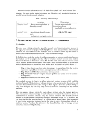 EFFECTIVENESS AND WEAKNESS OF QUANTIFIED/AUTOMATED ANOMALY BASED IDS ...