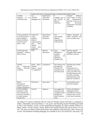 International Journal of Network Security & Its Applications (IJNSA), Vol.5, No.2, March 2013

                       EmStar stack and is connected through a simulated radio channel model.
ATEMU                  Yes              Open Source        C                     Emulate        different
(emulator of an        XTADB            And online         (supports user to sensor nodes in homo
AVR processor)         debugging tool documents            run TinyOS on and              heterogeneous
                                                           MICA2                networks at the cost of
                                                           hardware)            high          processing
                                                                                requirements and poor
                                                                                scalability.




Avrora (simulator of   Lacks GUI          Open Source       Java                 Support thousands of
an AVR processor )     Tools:             and online        (can simulate        nodes simulation and
Sensor platform        profiling          documents         different            saves execution time.
Mica2 and MicaZ.       utilities,                           programming
Current version        energy analysis                      code projects)
Beta 1.7.106           tool,      stack
                       checker,
                       control     flow
                       graph tool.
Prowler/Jprowler       YES                Specific   for    Runs        under    Jprowler supports
(simulates Berkley                        mica motes        Matlab/Java          pluggable radio models
MICA motes)                                                 intended        to   and MAC protocols
                                                            optimize      n/w
                                                            parameters.
                                                            (matlab code)


UWSim                  purely object-     Commercial        The software was     Simulates the acoustic
(for   Underwater      oriented                             developed on         network.
Sensor   Networks      fashion using                        Windows XP           Characteristics of
(UWSN)).               C# capabilities                      using Microsoft.     underwater networks
                                                            Net Framework        such as low BW, need
                                                                                 for high frequency and
                                                                                 the effect of salinity
                                                                                 and temperature with
                                                                                 depth are considered

Shawn                  Not known          open source       Java                 customizable sensor
(Designed to                                                                     network simulator.
support large-scale
network simulation.)
COOJA/MSPSim           No GUI             unknown           Java application,    Nodes with different
(primarily a code                                           interaction with     simulated hardware
level simulator for                                         compiled Contiki     and different on-board
networks consisting                                         through Java         software may co-exist
of nodes running                                            Native Interface     in the same simulation.
Contiki OS.)                                                (JNI).

An analysis of various simulators that are used for Wireless Sensor Networks is compared in
Table 2. Reusability and extensibility is very good and Operating System Portability provided
in NS-2, Jsim, Ptoelmy, Avrora as their programming languages are object oriented. Whereas in
Opnet, Pmnet, Tossim, Emstar, Atemu, Shawn have quoted normal rates and in Sense it is too
low. The users can obtain a better performance and scalability with Glomosim, JSim, Atemu and
Avrora. The Semantics Scripting languages are available in Ns-2 (Tcl and OTcl), Jsim (perl, Tcl,
                                                                                                            60
 