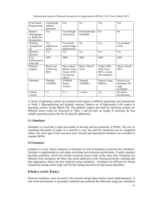International Journal of Network Security & Its Applications (IJNSA), Vol.5, No.2, March 2013

 Event based      Yes(through    Yes             No                 Yes               Yes
 Programming      callback
                  functions)
 Remote           Yes            Yes (through    Partial (through   No                No
 Debugging(e.                    clairvoyant)    NodeMD)
 g, Watch and
 breakpoints)
 Wireless         Yes            Yes (whole      No                 Yes               Yes (module
 reprogrammi      (application   system image                                         level)
 ng               level)         replacement)
 Dynamic          Yes            Yes             No                 Yes               Yes
 Memory
 First            2007           2000            2003               2003              2005
 Publication/re
 lease date
 Platform         MicaZ and      Mica, Mica2,    Mica2, MicaZ,      Tmote, ESB,       Mica2, MicaZ,
 Support          AVR series     MicaZ, Telos,   Telos              AVR series        XYZ
                  MCU            Tmote, XYZ,                        MCU, certain
                                 Iris (among                        old companies
                                 others)
 Simulator        Through        TOSSIM,         Through            Netsim, Cooja,    Source level
                  AVRORA         Power           AVRORA             MSPsim            Simulator/Thr
                                 Tossim                                               ough
                                                                                      AVRORA
 Current          2.1            2.1.1           1.0 beta           2.6               No active
 version                                                                              development

A choice of operating systems are analysed with respect to different parameters and summarized
in Table 1. Reprogamming and dynamic memory features are of high-quality with respect to
operating systems except Mantis OS. The platform support provided by operating systems for
different sensor nodes are discussed in Table 1 and provides an insight in choosing the best
suitable operating system that fits for specific application.

5.1 Simulator

Simulator is a tool that is used universally to develop and test protocols of WSNs. The cost of
simulating thousands of nodes in a network is very less and the simulation can be completed
within very short span of the execution time. General and Specialized simulators are available to
simulate WSNs.

5.2 Emulator

Emulator is a tool, which comprises of firmware as well as hardware to perform the simulation.
Emulator is implemented on real nodes, providing more precision performance. Usually emulator
has high scalability, which can emulate numerous sensor nodes at the same time. Emulators are
different from simulators, the latter runs actual application code. Routing protocols, topology and
data aggregation effects are best analyzed using simulation. Emulators are efficient for timing
interactions among sensor nodes and for fine tuning network level and sensor algorithms.

6 SIMULATION TOOLS
Network simulation tools are used in the network design phase before actual implementation. A
real world environment is accurately modelled and predicted the behaviour using any simulation
                                                                                                      55
 