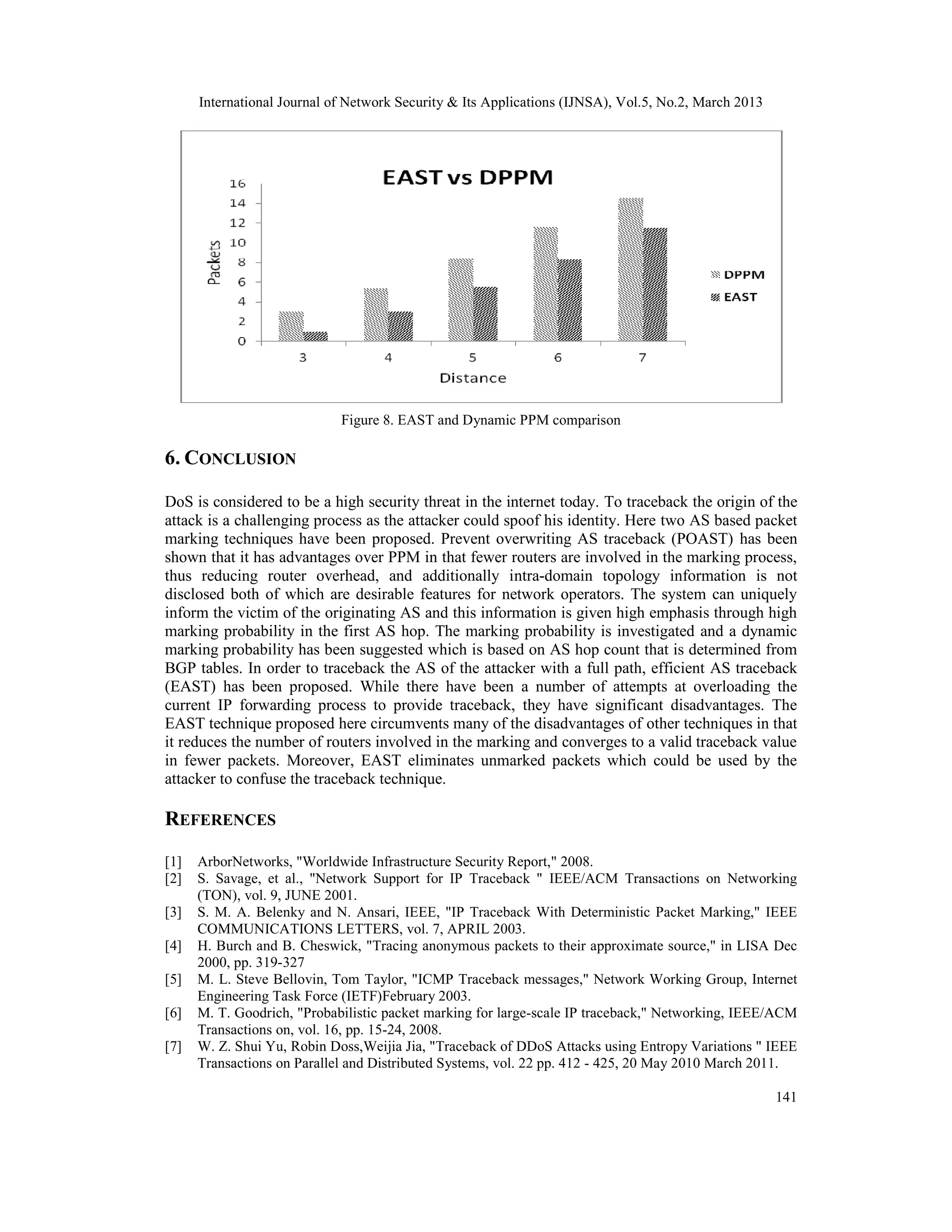 International Journal of Network Security & Its Applications (IJNSA), Vol.5, No.2, March 2013




                             Figure 8. EAST and Dynamic PPM comparison

6. CONCLUSION

DoS is considered to be a high security threat in the internet today. To traceback the origin of the
attack is a challenging process as the attacker could spoof his identity. Here two AS based packet
marking techniques have been proposed. Prevent overwriting AS traceback (POAST) has been
shown that it has advantages over PPM in that fewer routers are involved in the marking process,
thus reducing router overhead, and additionally intra-domain topology information is not
disclosed both of which are desirable features for network operators. The system can uniquely
inform the victim of the originating AS and this information is given high emphasis through high
marking probability in the first AS hop. The marking probability is investigated and a dynamic
marking probability has been suggested which is based on AS hop count that is determined from
BGP tables. In order to traceback the AS of the attacker with a full path, efficient AS traceback
(EAST) has been proposed. While there have been a number of attempts at overloading the
current IP forwarding process to provide traceback, they have significant disadvantages. The
EAST technique proposed here circumvents many of the disadvantages of other techniques in that
it reduces the number of routers involved in the marking and converges to a valid traceback value
in fewer packets. Moreover, EAST eliminates unmarked packets which could be used by the
attacker to confuse the traceback technique.

REFERENCES
[1]   ArborNetworks, "Worldwide Infrastructure Security Report," 2008.
[2]   S. Savage, et al., "Network Support for IP Traceback " IEEE/ACM Transactions on Networking
      (TON), vol. 9, JUNE 2001.
[3]   S. M. A. Belenky and N. Ansari, IEEE, "IP Traceback With Deterministic Packet Marking," IEEE
      COMMUNICATIONS LETTERS, vol. 7, APRIL 2003.
[4]   H. Burch and B. Cheswick, "Tracing anonymous packets to their approximate source," in LISA Dec
      2000, pp. 319-327
[5]   M. L. Steve Bellovin, Tom Taylor, "ICMP Traceback messages," Network Working Group, Internet
      Engineering Task Force (IETF)February 2003.
[6]   M. T. Goodrich, "Probabilistic packet marking for large-scale IP traceback," Networking, IEEE/ACM
      Transactions on, vol. 16, pp. 15-24, 2008.
[7]   W. Z. Shui Yu, Robin Doss,Weijia Jia, "Traceback of DDoS Attacks using Entropy Variations " IEEE
      Transactions on Parallel and Distributed Systems, vol. 22 pp. 412 - 425, 20 May 2010 March 2011.

                                                                                                      141
 