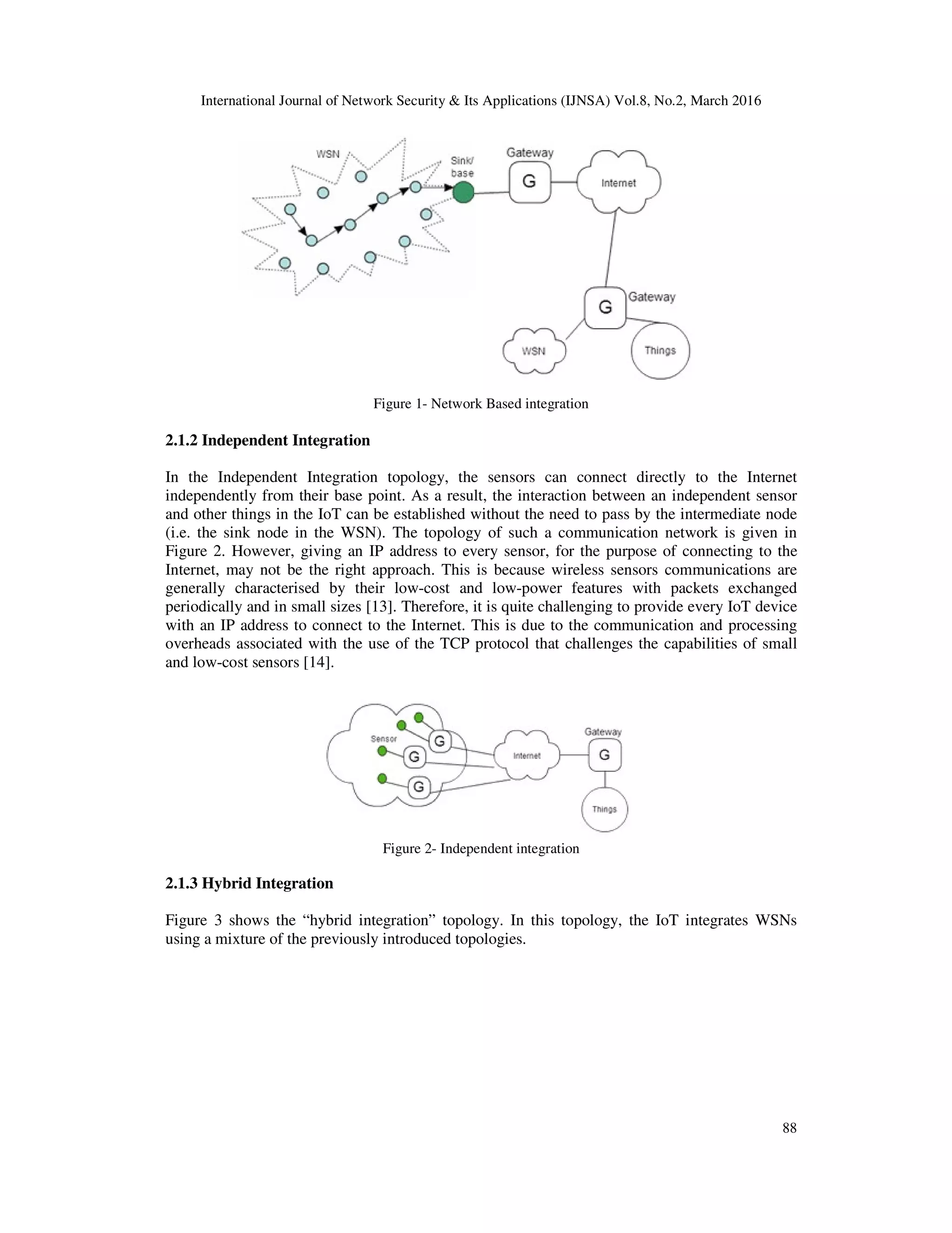 International Journal of Network Security & Its Applications (IJNSA) Vol.8, No.2, March 2016
88
Figure 1- Network Based integration
2.1.2 Independent Integration
In the Independent Integration topology, the sensors can connect directly to the Internet
independently from their base point. As a result, the interaction between an independent sensor
and other things in the IoT can be established without the need to pass by the intermediate node
(i.e. the sink node in the WSN). The topology of such a communication network is given in
Figure 2. However, giving an IP address to every sensor, for the purpose of connecting to the
Internet, may not be the right approach. This is because wireless sensors communications are
generally characterised by their low-cost and low-power features with packets exchanged
periodically and in small sizes [13]. Therefore, it is quite challenging to provide every IoT device
with an IP address to connect to the Internet. This is due to the communication and processing
overheads associated with the use of the TCP protocol that challenges the capabilities of small
and low-cost sensors [14].
Figure 2- Independent integration
2.1.3 Hybrid Integration
Figure 3 shows the “hybrid integration” topology. In this topology, the IoT integrates WSNs
using a mixture of the previously introduced topologies.
 