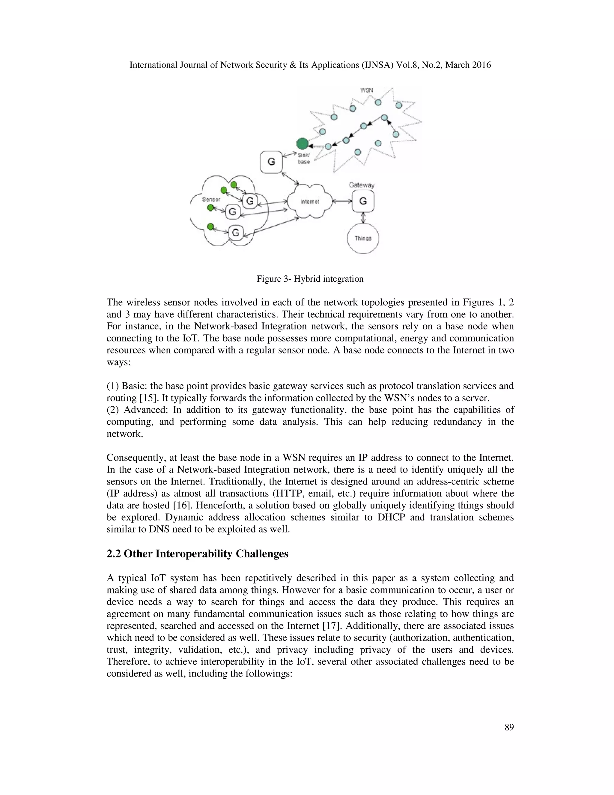 International Journal of Network Security & Its Applications (IJNSA) Vol.8, No.2, March 2016
89
Figure 3- Hybrid integration
The wireless sensor nodes involved in each of the network topologies presented in Figures 1, 2
and 3 may have different characteristics. Their technical requirements vary from one to another.
For instance, in the Network-based Integration network, the sensors rely on a base node when
connecting to the IoT. The base node possesses more computational, energy and communication
resources when compared with a regular sensor node. A base node connects to the Internet in two
ways:
(1) Basic: the base point provides basic gateway services such as protocol translation services and
routing [15]. It typically forwards the information collected by the WSN’s nodes to a server.
(2) Advanced: In addition to its gateway functionality, the base point has the capabilities of
computing, and performing some data analysis. This can help reducing redundancy in the
network.
Consequently, at least the base node in a WSN requires an IP address to connect to the Internet.
In the case of a Network-based Integration network, there is a need to identify uniquely all the
sensors on the Internet. Traditionally, the Internet is designed around an address-centric scheme
(IP address) as almost all transactions (HTTP, email, etc.) require information about where the
data are hosted [16]. Henceforth, a solution based on globally uniquely identifying things should
be explored. Dynamic address allocation schemes similar to DHCP and translation schemes
similar to DNS need to be exploited as well.
2.2 Other Interoperability Challenges
A typical IoT system has been repetitively described in this paper as a system collecting and
making use of shared data among things. However for a basic communication to occur, a user or
device needs a way to search for things and access the data they produce. This requires an
agreement on many fundamental communication issues such as those relating to how things are
represented, searched and accessed on the Internet [17]. Additionally, there are associated issues
which need to be considered as well. These issues relate to security (authorization, authentication,
trust, integrity, validation, etc.), and privacy including privacy of the users and devices.
Therefore, to achieve interoperability in the IoT, several other associated challenges need to be
considered as well, including the followings:
 