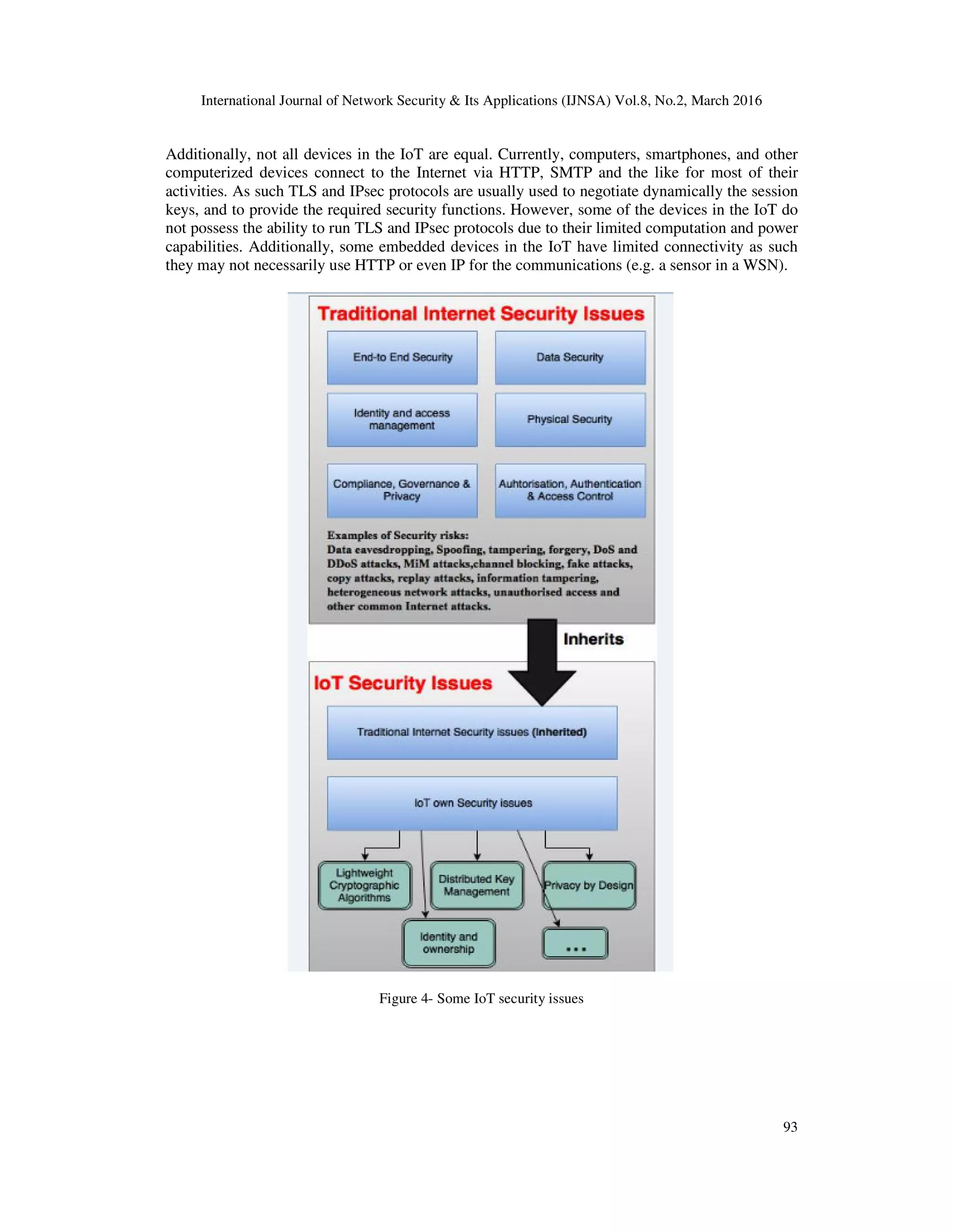 International Journal of Network Security & Its Applications (IJNSA) Vol.8, No.2, March 2016
93
Additionally, not all devices in the IoT are equal. Currently, computers, smartphones, and other
computerized devices connect to the Internet via HTTP, SMTP and the like for most of their
activities. As such TLS and IPsec protocols are usually used to negotiate dynamically the session
keys, and to provide the required security functions. However, some of the devices in the IoT do
not possess the ability to run TLS and IPsec protocols due to their limited computation and power
capabilities. Additionally, some embedded devices in the IoT have limited connectivity as such
they may not necessarily use HTTP or even IP for the communications (e.g. a sensor in a WSN).
Figure 4- Some IoT security issues
 