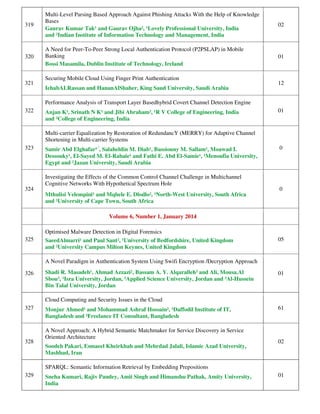 Ijnsa Citation Details 09 16