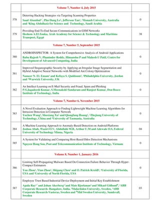 Ijnsa Citation Details 09 16