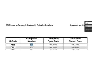 619
EOIRIndex to Randomly Assigned IJCodes for Database Prepared for Liti
complaint complaint complaint
IJ Code Number Open Date Closed Date
ANY ~1 ~ 03/28/12 08/23/12
OPU 620 04/19/12 05/08/12
....... -- . - .... - ... - - - . .. . . ..-
 