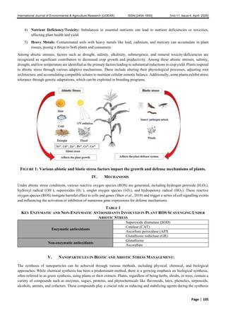 Nanotechnology for Biotic and Abiotic Stress Management and Soil Health ...
