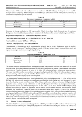 Estimation of Carrying Capacity and Management Effects on Nepal ...