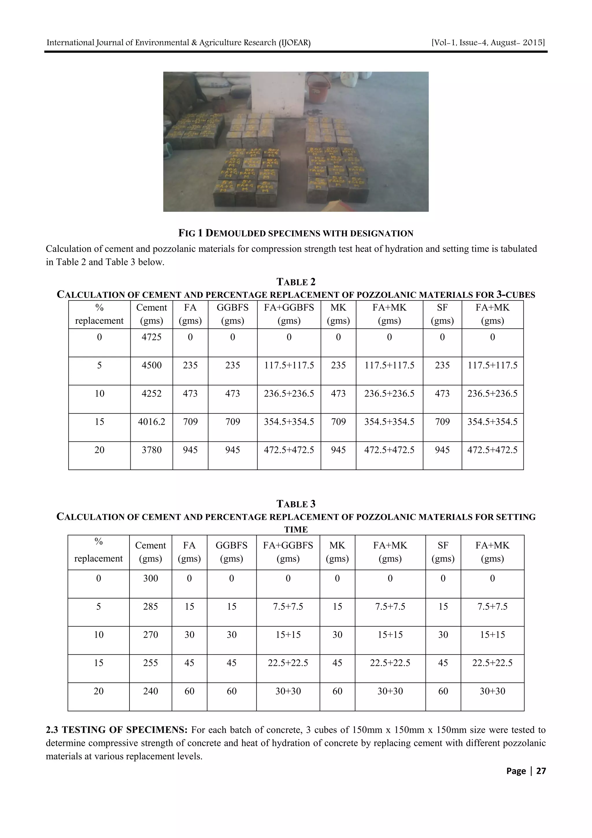 International Journal of Environmental & Agriculture Research (IJOEAR) [Vol-1, Issue-4, August- 2015]
Page | 27
FIG 1 DEMOULDED SPECIMENS WITH DESIGNATION
Calculation of cement and pozzolanic materials for compression strength test heat of hydration and setting time is tabulated
in Table 2 and Table 3 below.
TABLE 2
CALCULATION OF CEMENT AND PERCENTAGE REPLACEMENT OF POZZOLANIC MATERIALS FOR 3-CUBES
%
replacement
Cement
(gms)
FA
(gms)
GGBFS
(gms)
FA+GGBFS
(gms)
MK
(gms)
FA+MK
(gms)
SF
(gms)
FA+MK
(gms)
0 4725 0 0 0 0 0 0 0
5 4500 235 235 117.5+117.5 235 117.5+117.5 235 117.5+117.5
10 4252 473 473 236.5+236.5 473 236.5+236.5 473 236.5+236.5
15 4016.2 709 709 354.5+354.5 709 354.5+354.5 709 354.5+354.5
20 3780 945 945 472.5+472.5 945 472.5+472.5 945 472.5+472.5
TABLE 3
CALCULATION OF CEMENT AND PERCENTAGE REPLACEMENT OF POZZOLANIC MATERIALS FOR SETTING
TIME
%
replacement
Cement
(gms)
FA
(gms)
GGBFS
(gms)
FA+GGBFS
(gms)
MK
(gms)
FA+MK
(gms)
SF
(gms)
FA+MK
(gms)
0 300 0 0 0 0 0 0 0
5 285 15 15 7.5+7.5 15 7.5+7.5 15 7.5+7.5
10 270 30 30 15+15 30 15+15 30 15+15
15 255 45 45 22.5+22.5 45 22.5+22.5 45 22.5+22.5
20 240 60 60 30+30 60 30+30 60 30+30
2.3 TESTING OF SPECIMENS: For each batch of concrete, 3 cubes of 150mm x 150mm x 150mm size were tested to
determine compressive strength of concrete and heat of hydration of concrete by replacing cement with different pozzolanic
materials at various replacement levels.
 