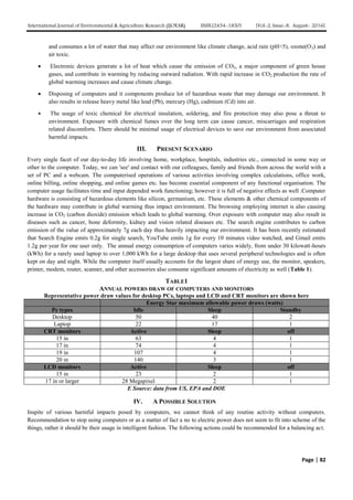 International Journal of Environmental & Agriculture Research (IJOEAR) ISSN:[2454-1850] [Vol-2, Issue-8, August- 2016]
Page | 82
and consumes a lot of water that may affect our environment like climate change, acid rain (pH<5), ozone(O3) and
air toxic.
 Electronic devices generate a lot of heat which cause the emission of CO2, a major component of green house
gases, and contribute in warming by reducing outward radiation. With rapid increase in CO2 production the rate of
global warming increases and cause climate change.
 Disposing of computers and it components produce lot of hazardous waste that may damage our environment. It
also results in release heavy metal like lead (Pb), mercury (Hg), cadmium (Cd) into air.
 The usage of toxic chemical for electrical insulation, soldering, and fire protection may also pose a threat to
environment. Exposure with chemical fumes over the long term can cause cancer, miscarriages and respiration
related discomforts. There should be minimal usage of electrical devices to save our environment from associated
harmful impacts.
III. PRESENT SCENARIO
Every single facet of our day-to-day life involving home, workplace, hospitals, industries etc., connected in some way or
other to the computer. Today, we can 'see' and contact with our colleagues, family and friends from across the world with a
set of PC and a webcam. The computerised operations of various activities involving complex calculations, office work,
online billing, online shopping, and online games etc. has become essential component of any functional organisation. The
computer usage facilitates time and input depended work functioning; however it is full of negative effects as well .Computer
hardware is consisting of hazardous elements like silicon, germanium, etc. These elements & other chemical components of
the hardware may contribute in global warming thus impact environment. The browsing employing internet is also causing
increase in CO2 (carbon dioxide) emission which leads to global warming. Over exposure with computer may also result in
diseases such as cancer, bone deformity, kidney and vision related diseases etc. The search engine contributes to carbon
emission of the value of approximately 7g each day thus heavily impacting our environment. It has been recently estimated
that Search Engine emits 0.2g for single search, YouTube emits 1g for every 10 minutes video watched, and Gmail emits
1.2g per year for one user only. The annual energy consumption of computers varies widely, from under 30 kilowatt-hours
(kWh) for a rarely used laptop to over 1,000 kWh for a large desktop that uses several peripheral technologies and is often
kept on day and night. While the computer itself usually accounts for the largest share of energy use, the monitor, speakers,
printer, modem, router, scanner, and other accessories also consume significant amounts of electricity as well (Table 1).
TABLE1
ANNUAL POWERS DRAW OF COMPUTERS AND MONITORS
Representative power draw values for desktop PCs, laptops and LCD and CRT monitors are shown here
Energy Star maximum allowable power draws (watts)
Pc types Idle Sleep Standby
Desktop 50 40 2
Laptop 22 17 1
CRT monitors Active Sleep off
15 in 63 4 1
17 in 74 4 1
19 in 107 4 1
20 in 140 3 1
LCD monitors Active Sleep off
15 in 23 2 1
17 in or larger 28 Megapixel 2 1
E Source: data from US, EPA and DOE
IV. A POSSIBLE SOLUTION
Inspite of various harmful impacts posed by computers, we cannot think of any routine activity without computers.
Recommendation to stop using computers or as a matter of fact a no to electric power does not seem to fit into scheme of the
things, rather it should be their usage in intelligent fashion. The following actions could be recommended for a balancing act.
 