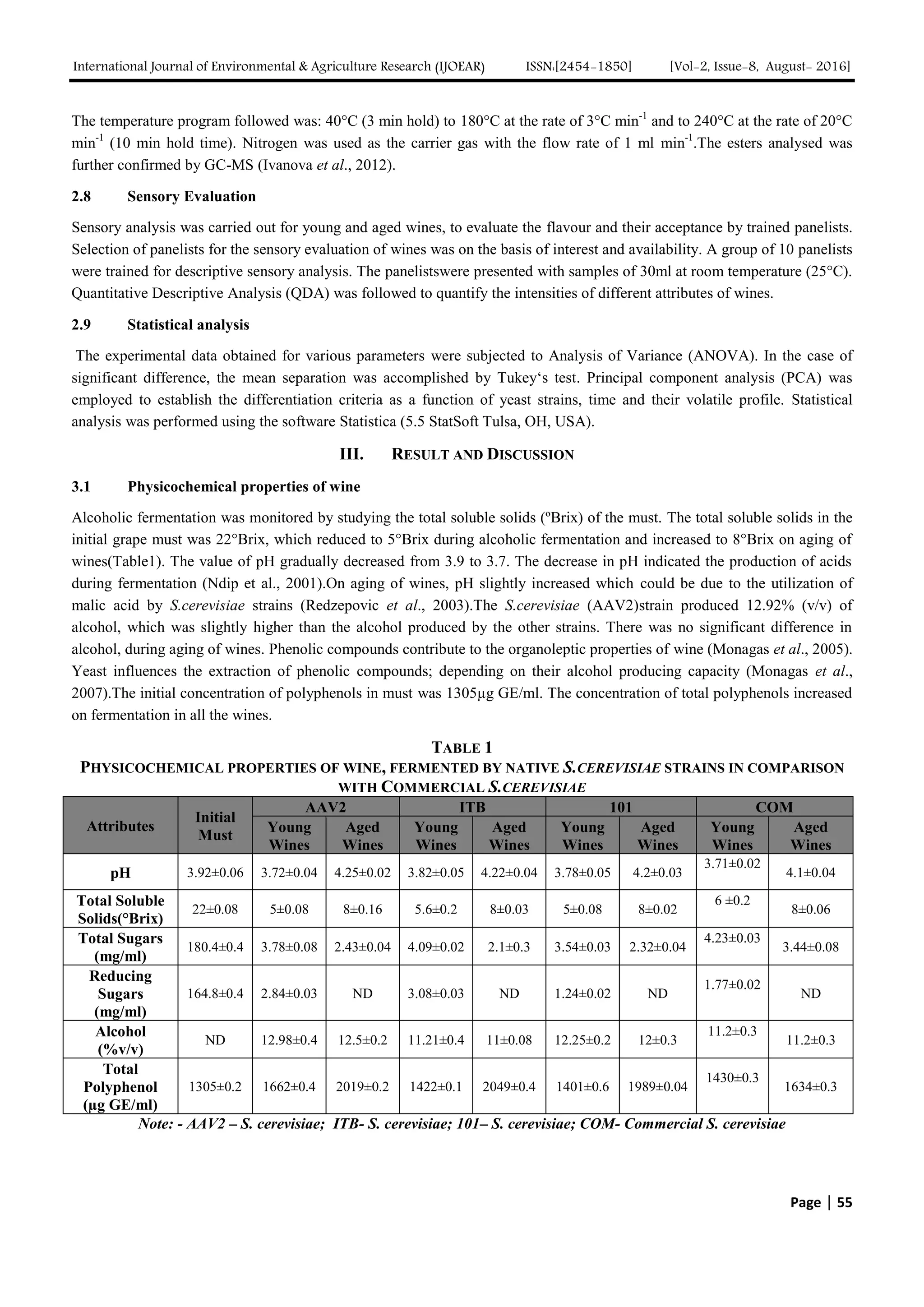 International Journal of Environmental & Agriculture Research (IJOEAR) ISSN:[2454-1850] [Vol-2, Issue-8, August- 2016]
Page | 55
The temperature program followed was: 40°C (3 min hold) to 180°C at the rate of 3°C min-1
and to 240°C at the rate of 20°C
min-1
(10 min hold time). Nitrogen was used as the carrier gas with the flow rate of 1 ml min-1
.The esters analysed was
further confirmed by GC-MS (Ivanova et al., 2012).
2.8 Sensory Evaluation
Sensory analysis was carried out for young and aged wines, to evaluate the flavour and their acceptance by trained panelists.
Selection of panelists for the sensory evaluation of wines was on the basis of interest and availability. A group of 10 panelists
were trained for descriptive sensory analysis. The panelistswere presented with samples of 30ml at room temperature (25°C).
Quantitative Descriptive Analysis (QDA) was followed to quantify the intensities of different attributes of wines.
2.9 Statistical analysis
The experimental data obtained for various parameters were subjected to Analysis of Variance (ANOVA). In the case of
significant difference, the mean separation was accomplished by Tukey‘s test. Principal component analysis (PCA) was
employed to establish the differentiation criteria as a function of yeast strains, time and their volatile profile. Statistical
analysis was performed using the software Statistica (5.5 StatSoft Tulsa, OH, USA).
III. RESULT AND DISCUSSION
3.1 Physicochemical properties of wine
Alcoholic fermentation was monitored by studying the total soluble solids (ºBrix) of the must. The total soluble solids in the
initial grape must was 22°Brix, which reduced to 5°Brix during alcoholic fermentation and increased to 8°Brix on aging of
wines(Table1). The value of pH gradually decreased from 3.9 to 3.7. The decrease in pH indicated the production of acids
during fermentation (Ndip et al., 2001).On aging of wines, pH slightly increased which could be due to the utilization of
malic acid by S.cerevisiae strains (Redzepovic et al., 2003).The S.cerevisiae (AAV2)strain produced 12.92% (v/v) of
alcohol, which was slightly higher than the alcohol produced by the other strains. There was no significant difference in
alcohol, during aging of wines. Phenolic compounds contribute to the organoleptic properties of wine (Monagas et al., 2005).
Yeast influences the extraction of phenolic compounds; depending on their alcohol producing capacity (Monagas et al.,
2007).The initial concentration of polyphenols in must was 1305µg GE/ml. The concentration of total polyphenols increased
on fermentation in all the wines.
TABLE 1
PHYSICOCHEMICAL PROPERTIES OF WINE, FERMENTED BY NATIVE S.CEREVISIAE STRAINS IN COMPARISON
WITH COMMERCIAL S.CEREVISIAE
Attributes
Initial
Must
AAV2 ITB 101 COM
Young
Wines
Aged
Wines
Young
Wines
Aged
Wines
Young
Wines
Aged
Wines
Young
Wines
Aged
Wines
pH 3.92±0.06 3.72±0.04 4.25±0.02 3.82±0.05 4.22±0.04 3.78±0.05 4.2±0.03
3.71±0.02
4.1±0.04
Total Soluble
Solids(°Brix)
22±0.08 5±0.08 8±0.16 5.6±0.2 8±0.03 5±0.08 8±0.02
6 ±0.2
8±0.06
Total Sugars
(mg/ml)
180.4±0.4 3.78±0.08 2.43±0.04 4.09±0.02 2.1±0.3 3.54±0.03 2.32±0.04
4.23±0.03
3.44±0.08
Reducing
Sugars
(mg/ml)
164.8±0.4 2.84±0.03 ND 3.08±0.03 ND 1.24±0.02 ND
1.77±0.02
ND
Alcohol
(%v/v)
ND 12.98±0.4 12.5±0.2 11.21±0.4 11±0.08 12.25±0.2 12±0.3
11.2±0.3
11.2±0.3
Total
Polyphenol
(µg GE/ml)
1305±0.2 1662±0.4 2019±0.2 1422±0.1 2049±0.4 1401±0.6 1989±0.04
1430±0.3
1634±0.3
Note: - AAV2 – S. cerevisiae; ITB- S. cerevisiae; 101– S. cerevisiae; COM- Commercial S. cerevisiae
 